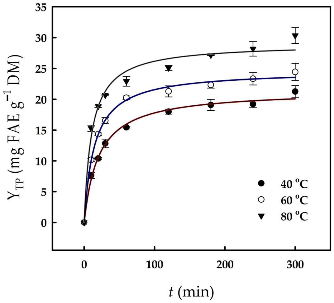 Biomass 06 00035 g003