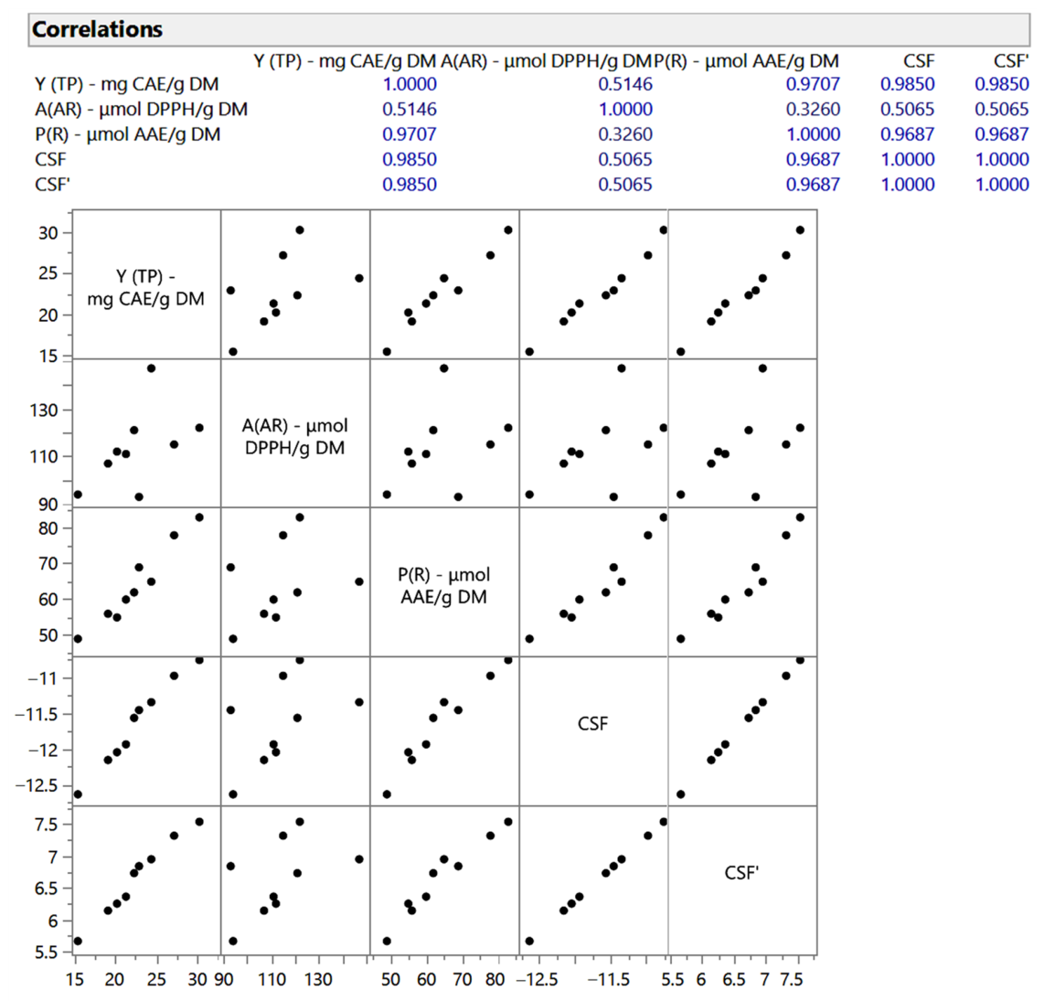 Biomass 06 00035 g004