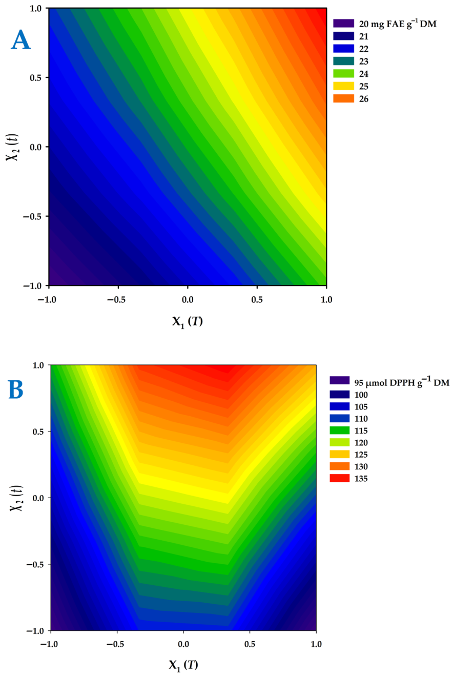Biomass 06 00035 g005a