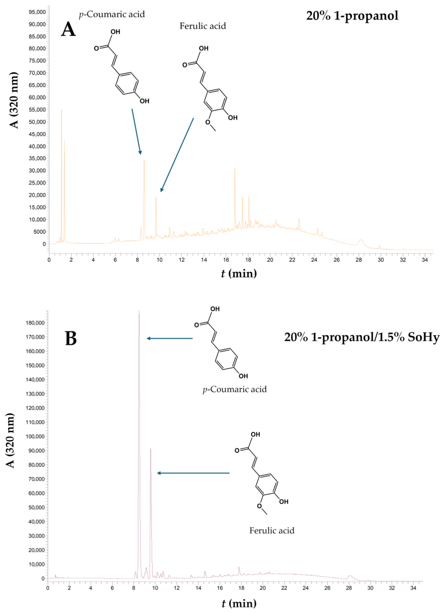 Biomass 06 00035 g006