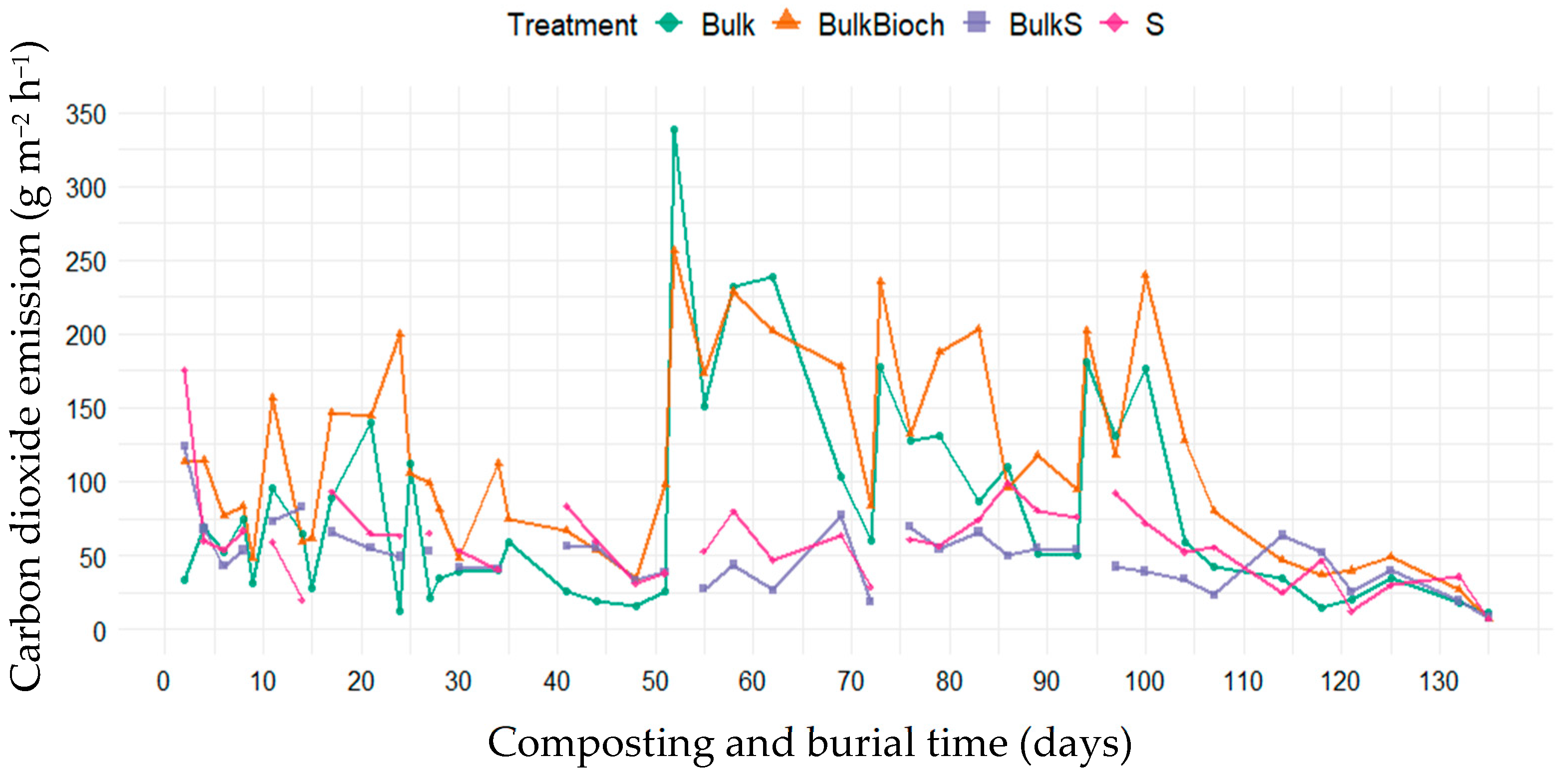 Biomass 06 00036 g005 Biomass 06 00036 g005
