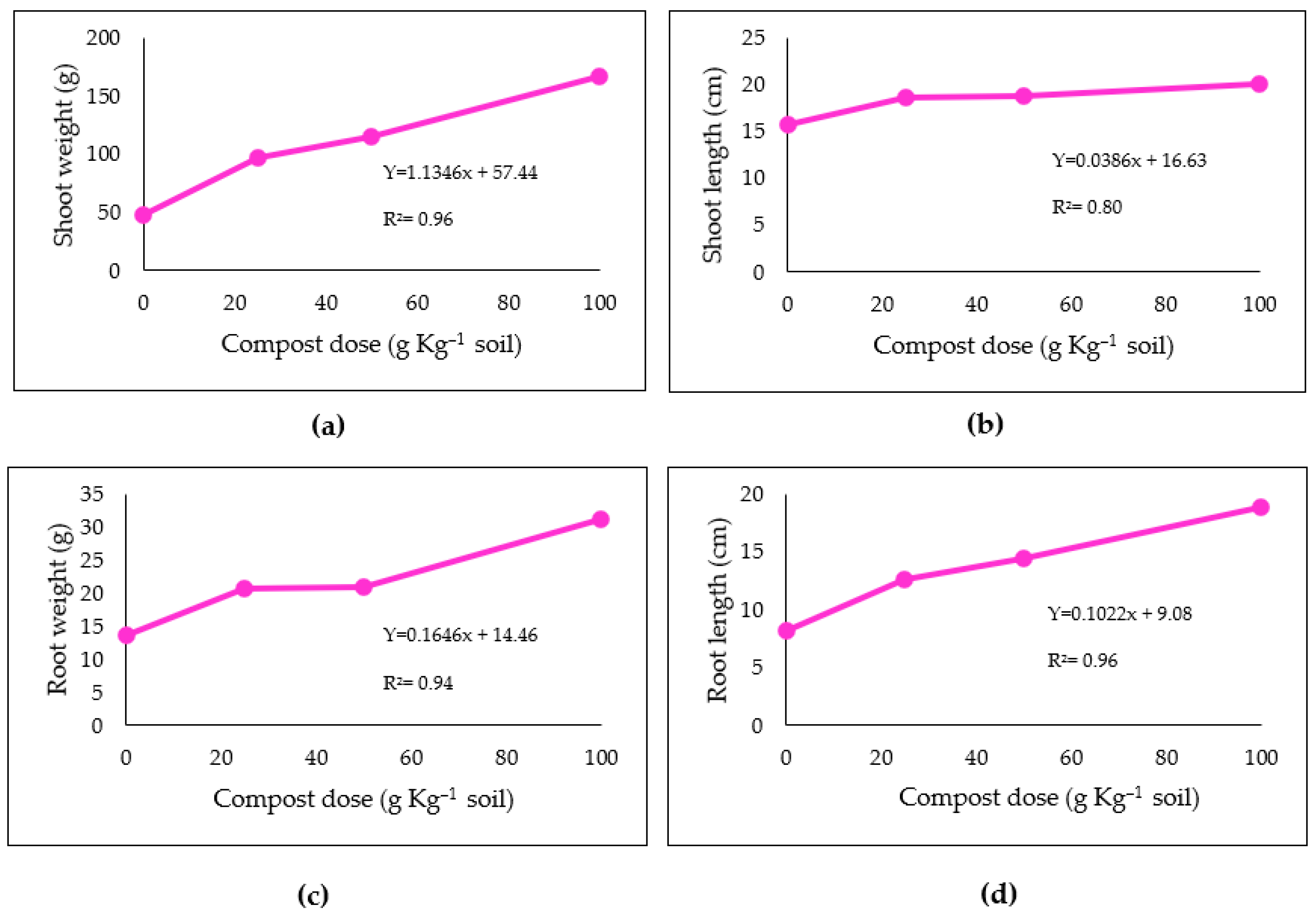Biomass 06 00036 g010 Biomass 06 00036 g010