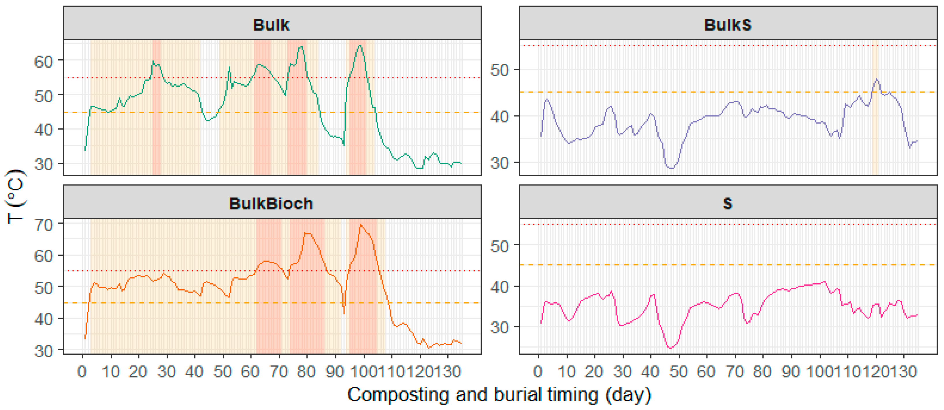 Biomass 06 00036 g0a1 Biomass 06 00036 g0a1