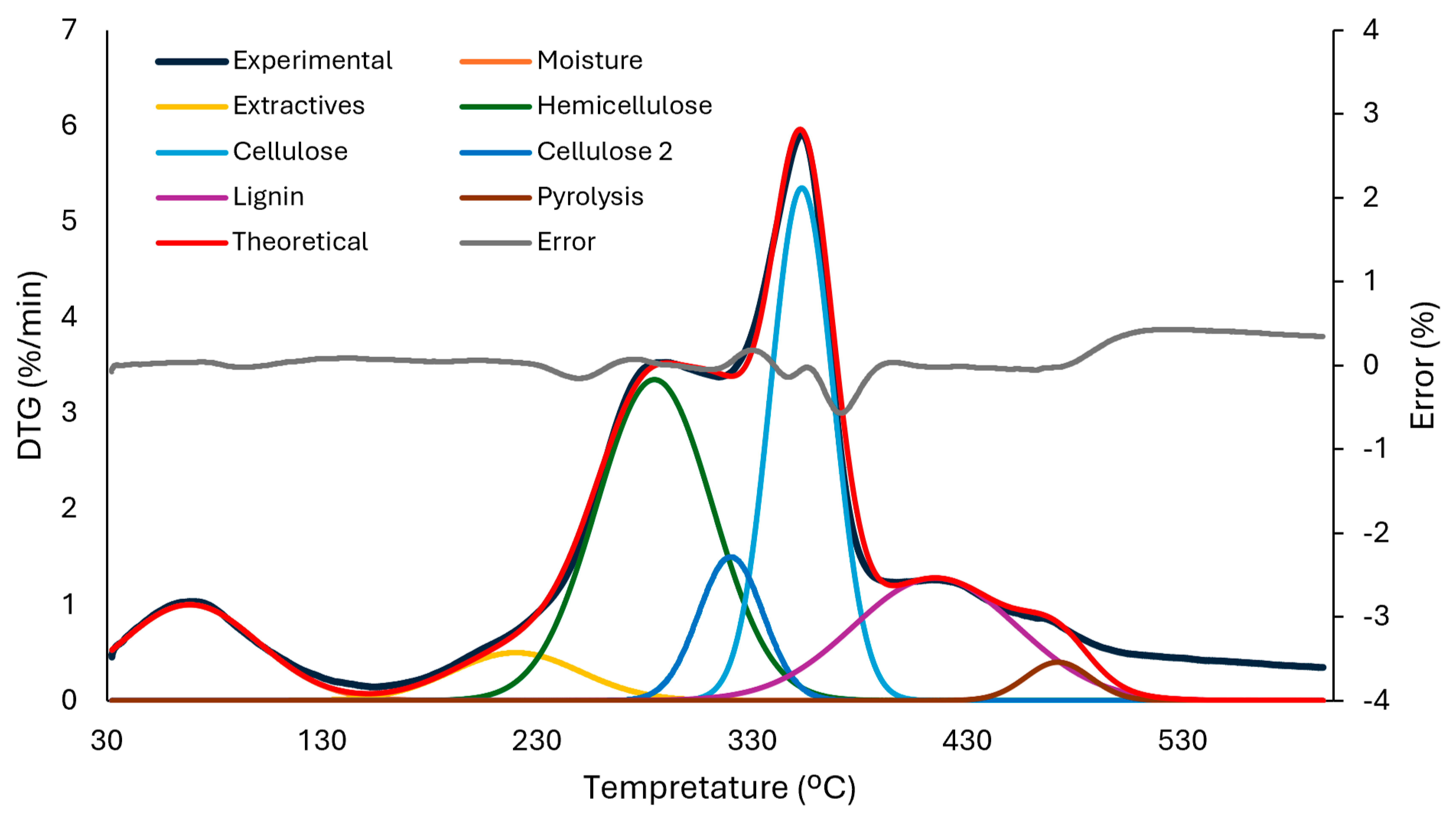 Biomass 06 00038 g003 Biomass 06 00038 g003