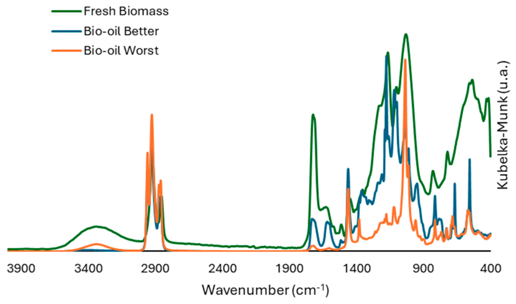 Biomass 06 00038 g007 Biomass 06 00038 g007