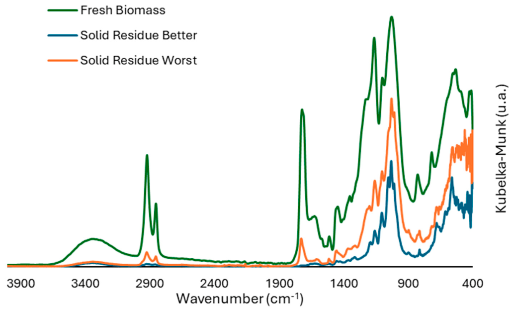 Biomass 06 00038 g008 Biomass 06 00038 g008