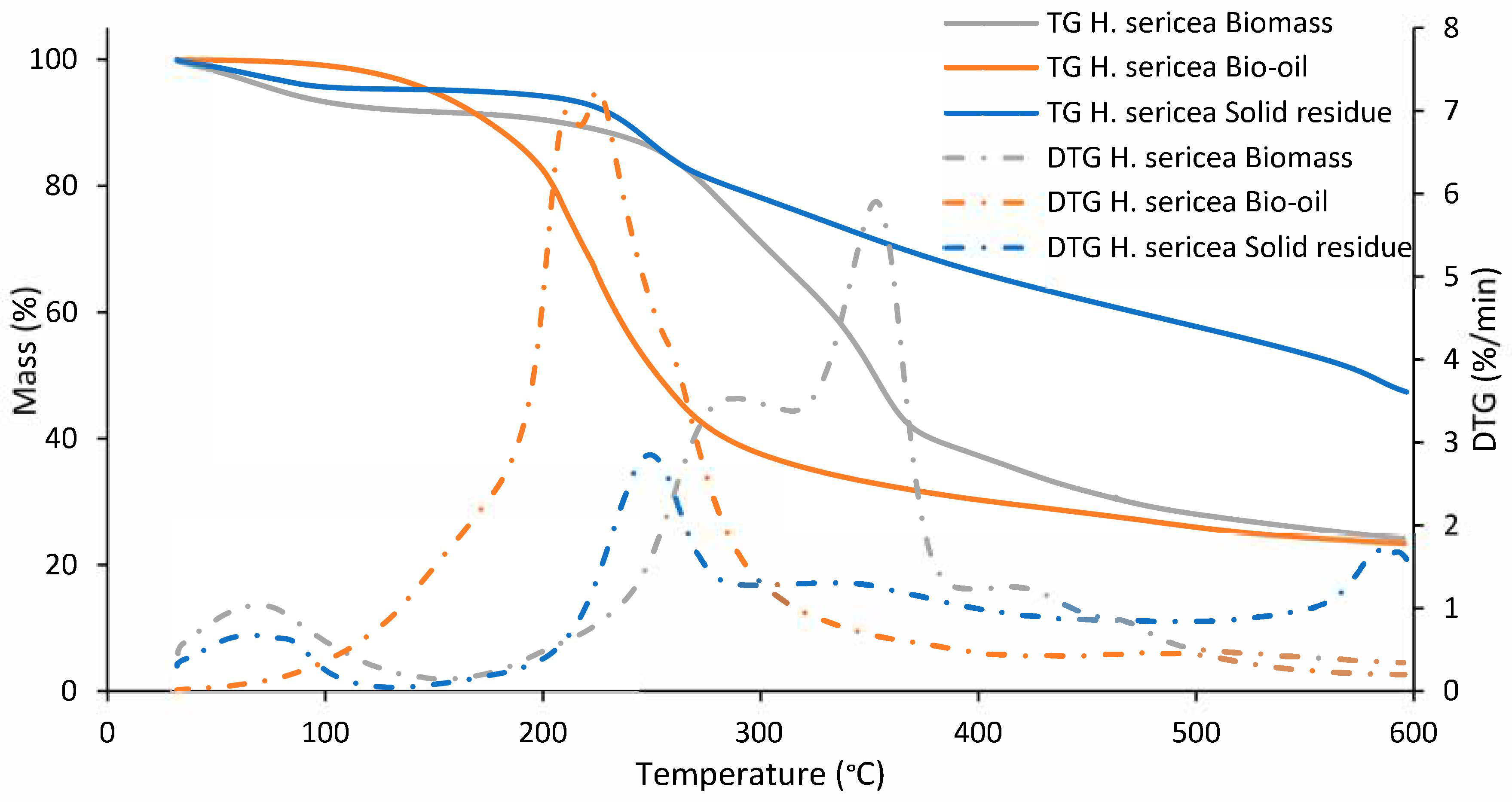Biomass 06 00038 g009 Biomass 06 00038 g009