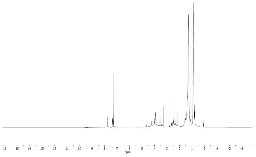 Biomass 06 00038 g010 Biomass 06 00038 g010