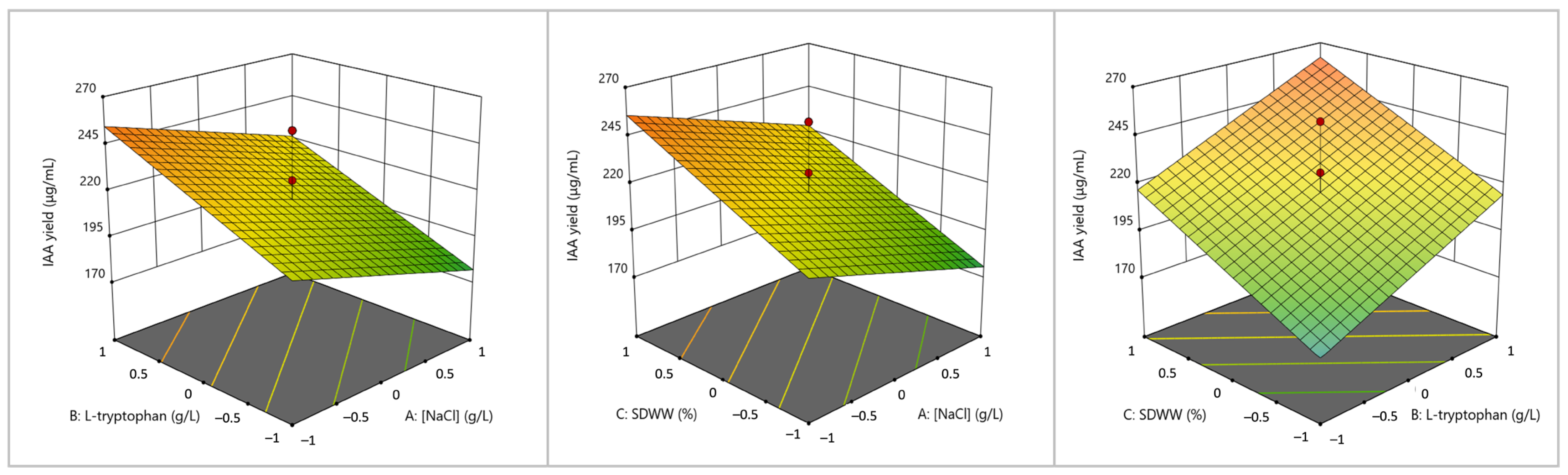 Biomass 06 00040 g005 Biomass 06 00040 g005