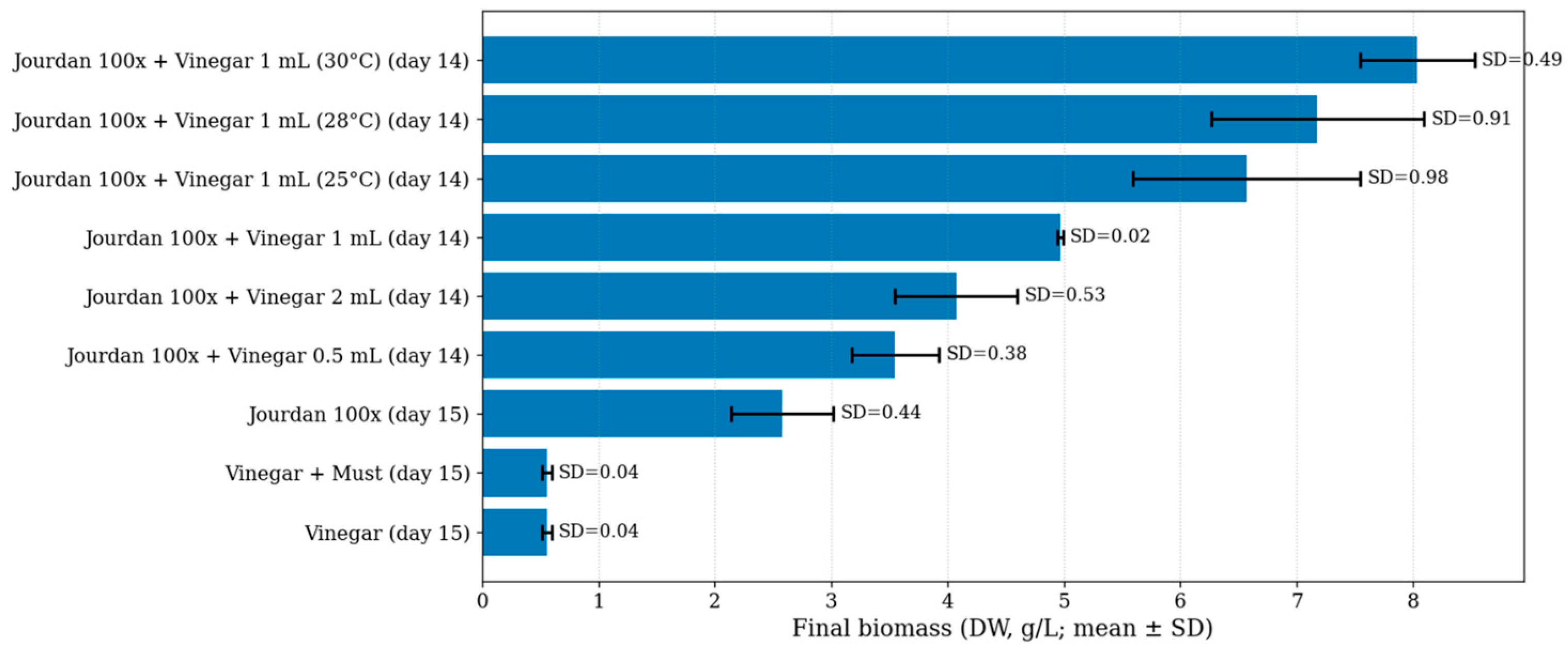Biomass 06 00041 g001 Biomass 06 00041 g001