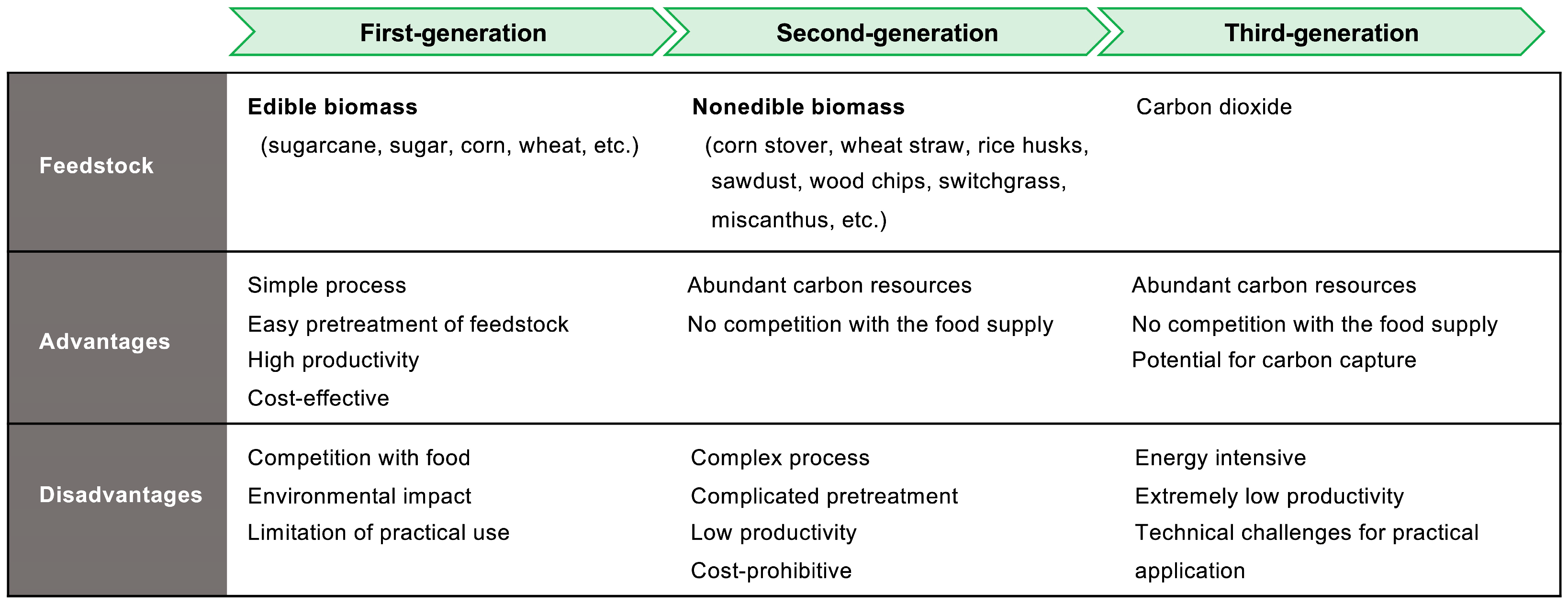 Biomass 06 00042 g001 Biomass 06 00042 g001