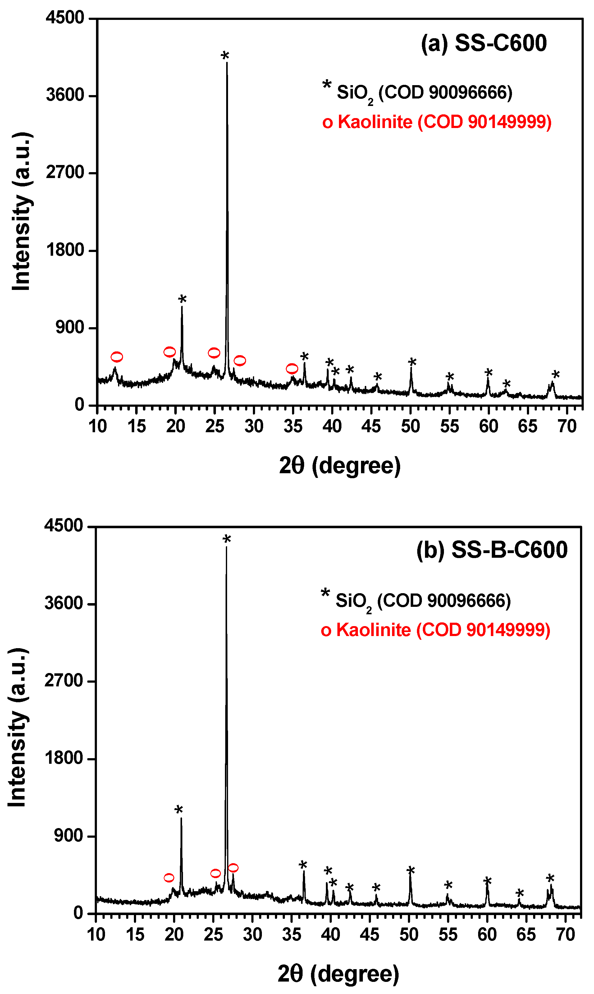 Biomass 06 00045 g001 Biomass 06 00045 g001