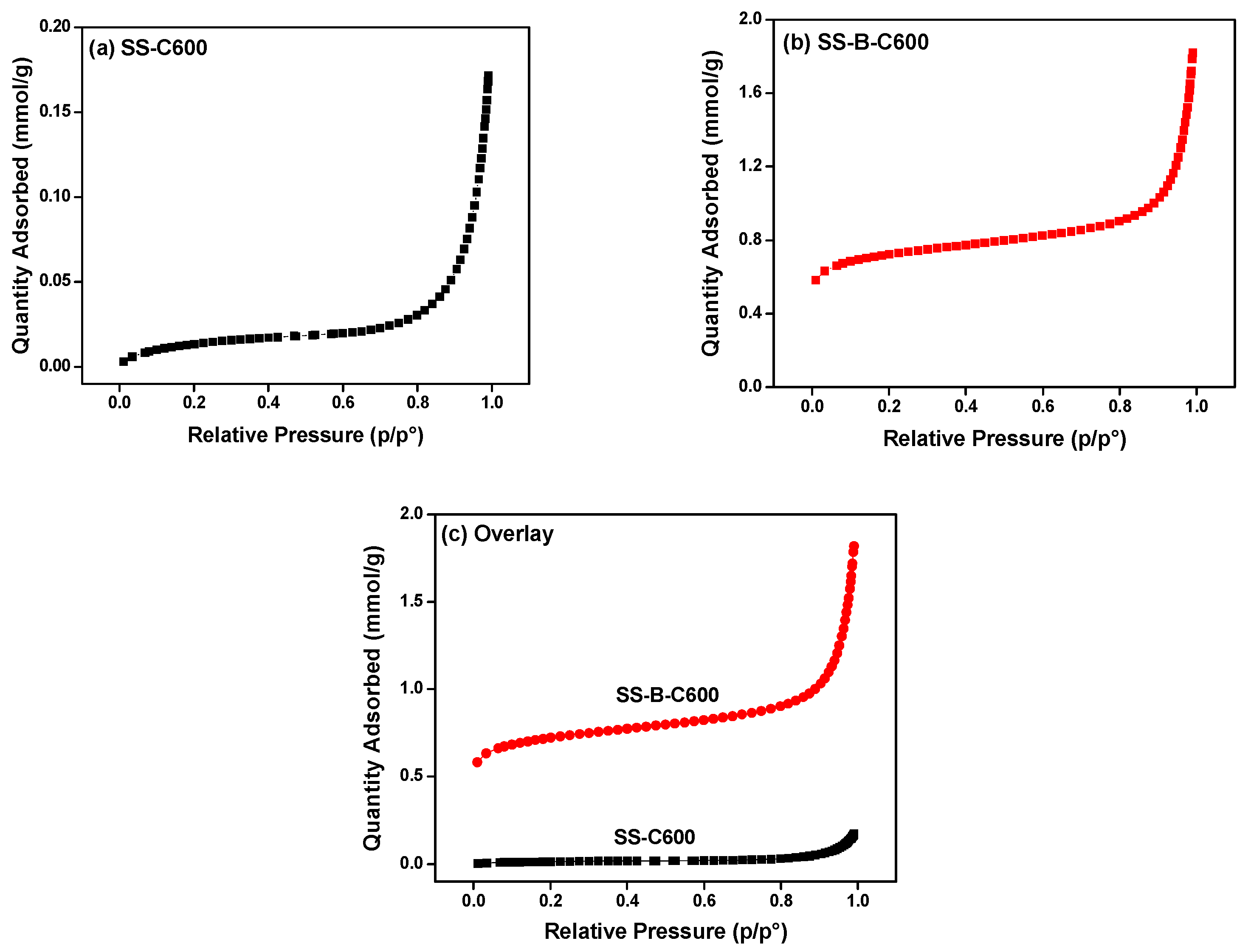 Biomass 06 00045 g002 Biomass 06 00045 g002