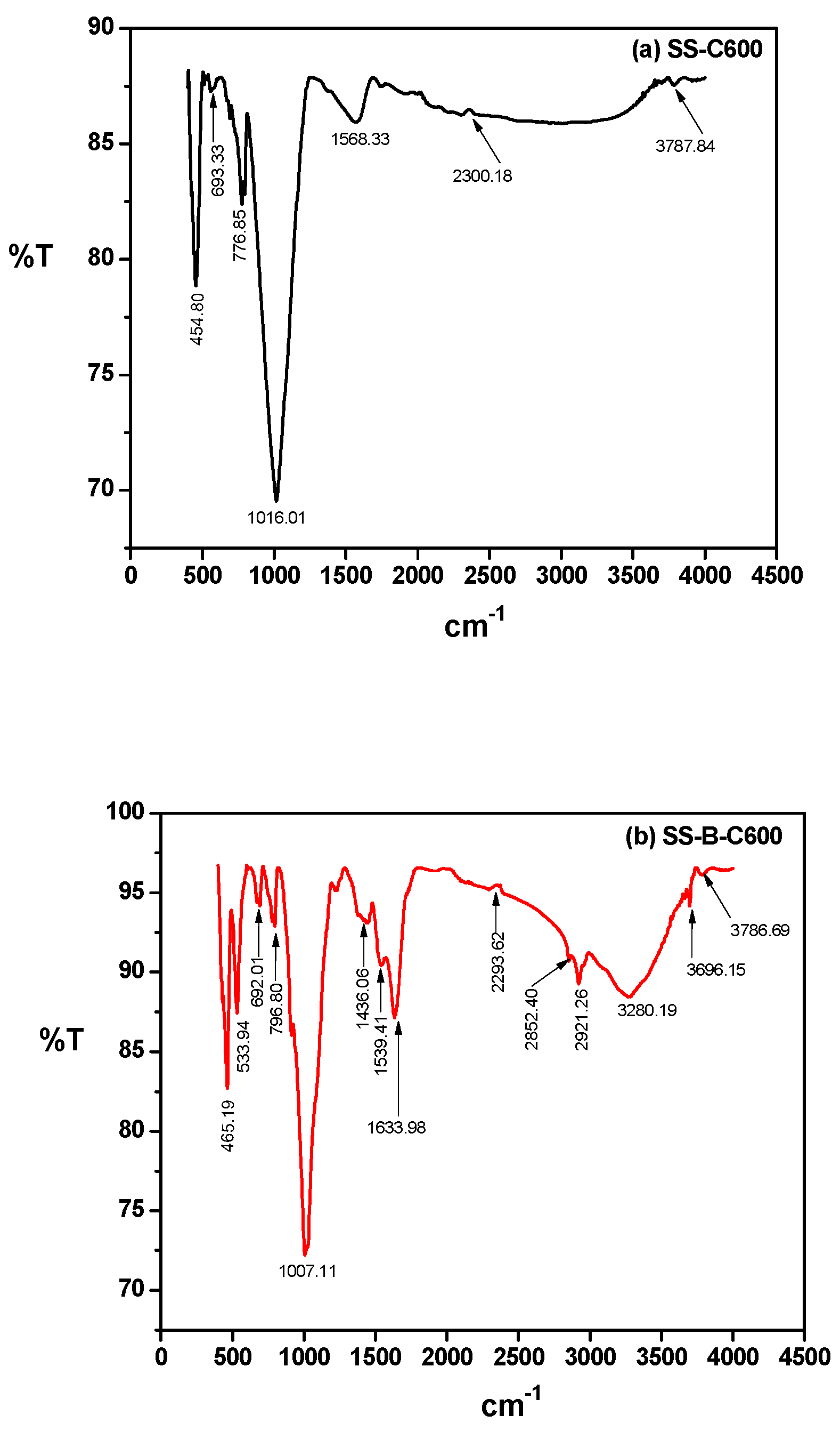Biomass 06 00045 g004a Biomass 06 00045 g004a