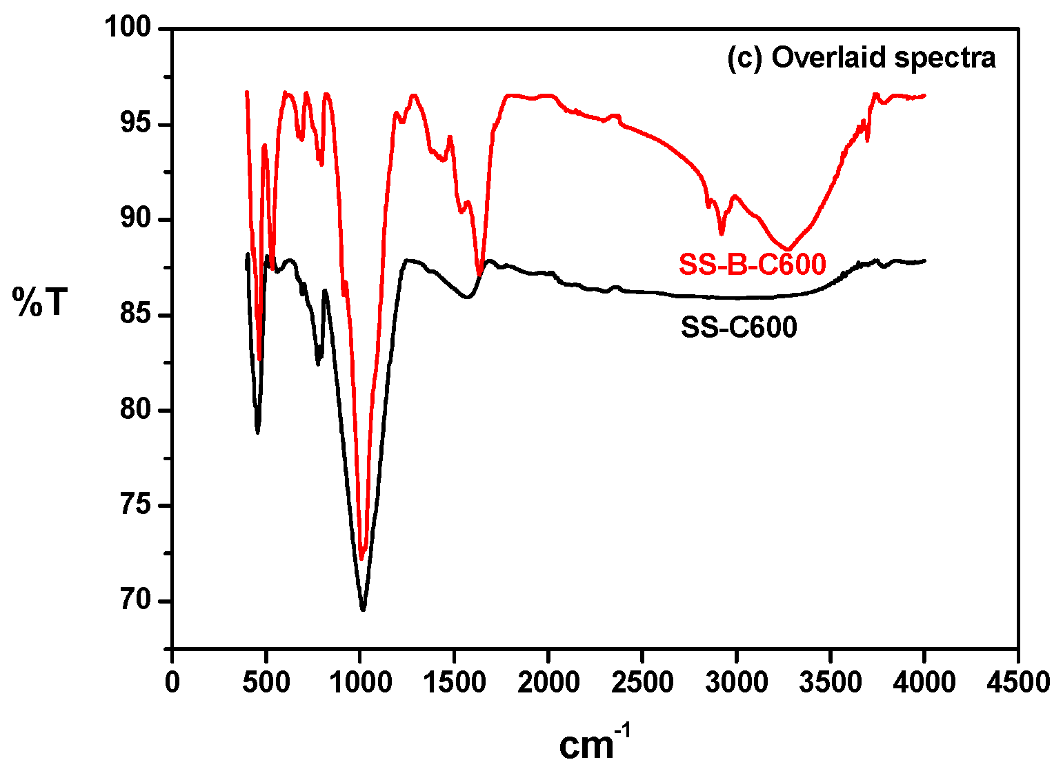 Biomass 06 00045 g004b Biomass 06 00045 g004b