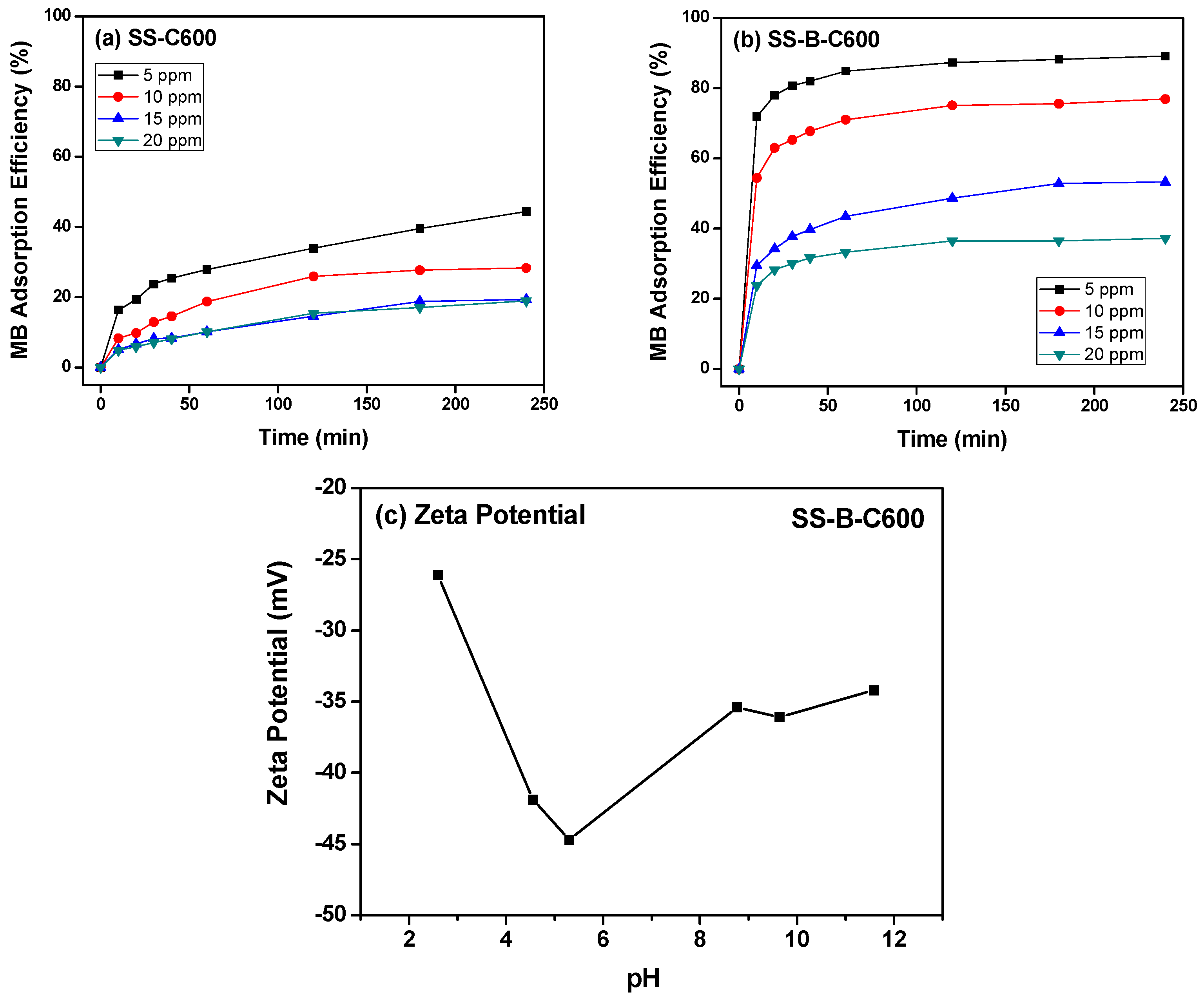 Biomass 06 00045 g005 Biomass 06 00045 g005