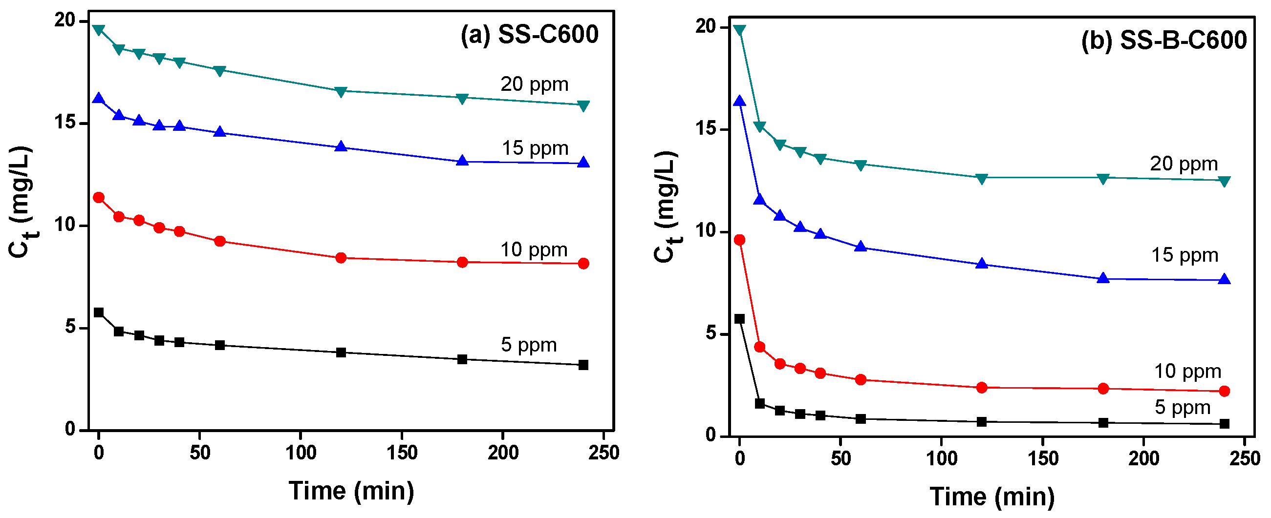 Biomass 06 00045 g006a Biomass 06 00045 g006a