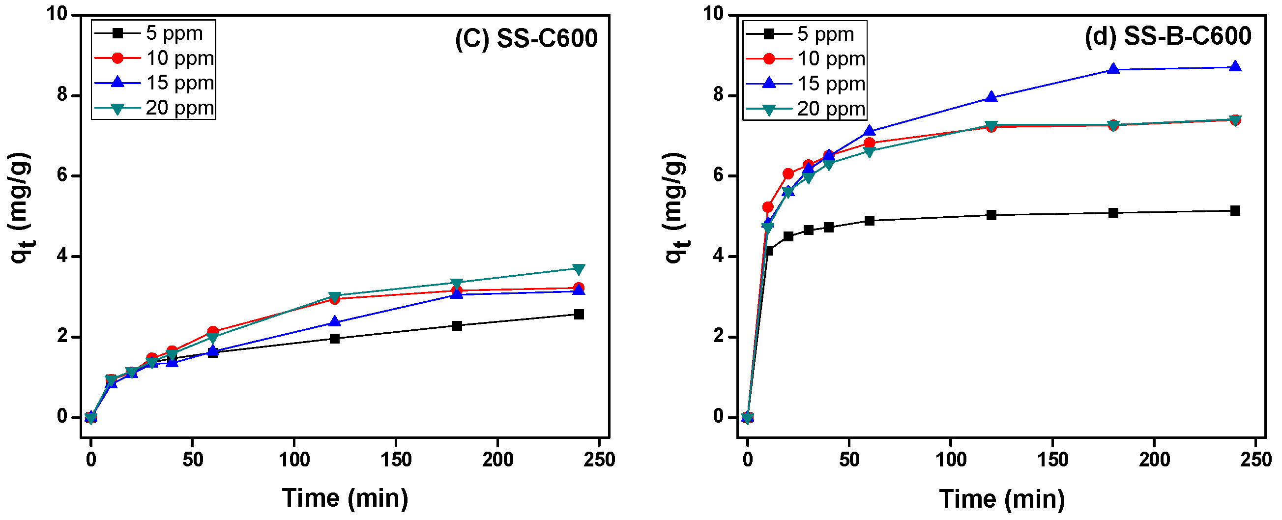 Biomass 06 00045 g006b Biomass 06 00045 g006b