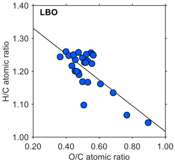 Biomass 06 00058 g006 Biomass 06 00058 g006
