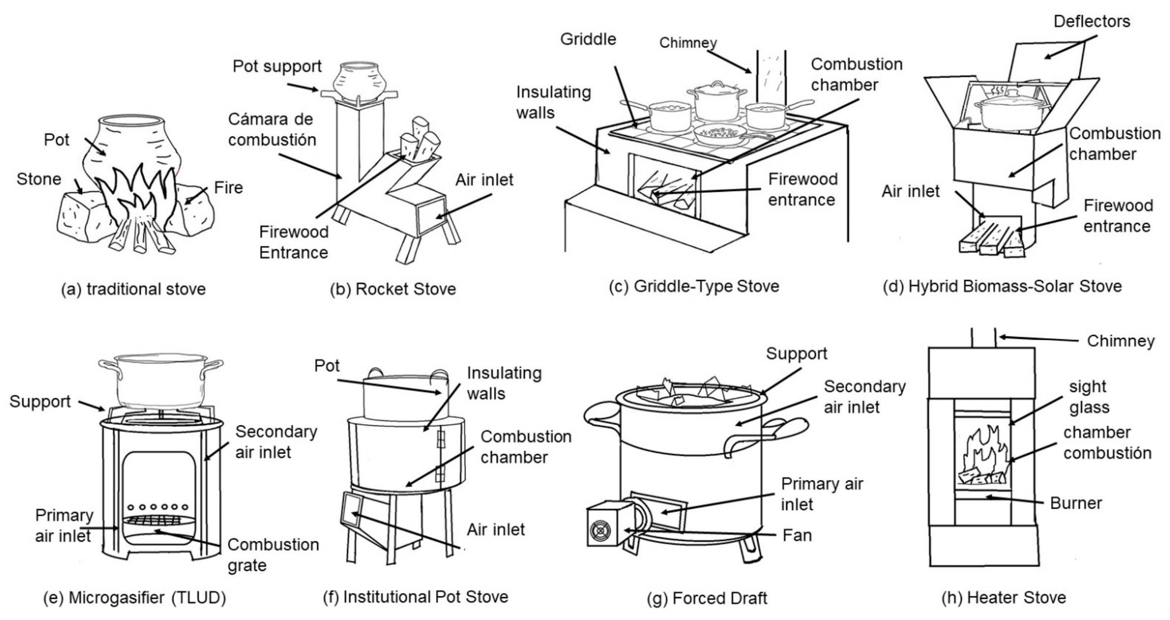 Biomass 06 00062 g003 Biomass 06 00062 g003