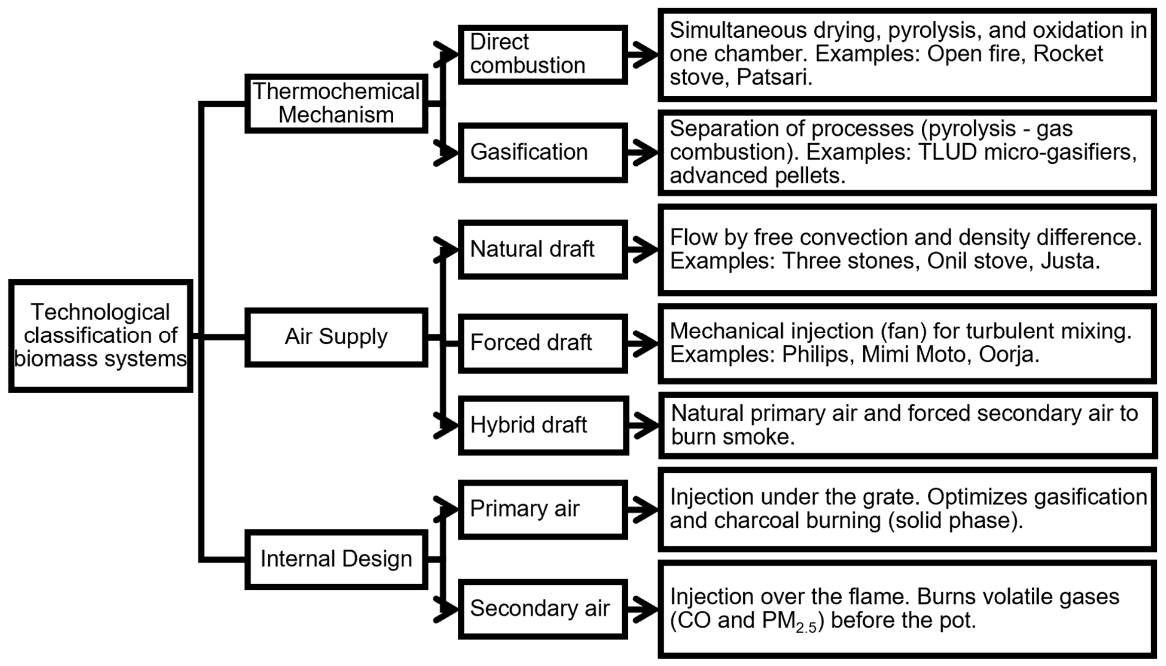 Biomass 06 00062 g004 Biomass 06 00062 g004
