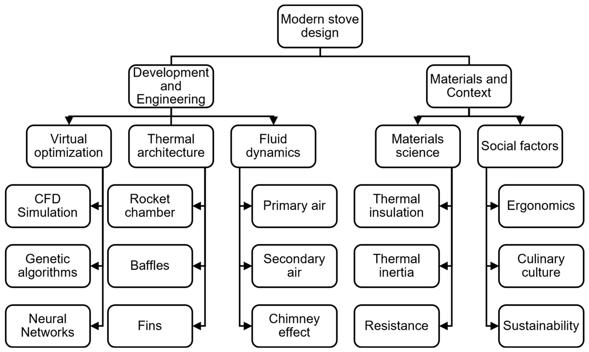 Biomass 06 00062 g005 Biomass 06 00062 g005