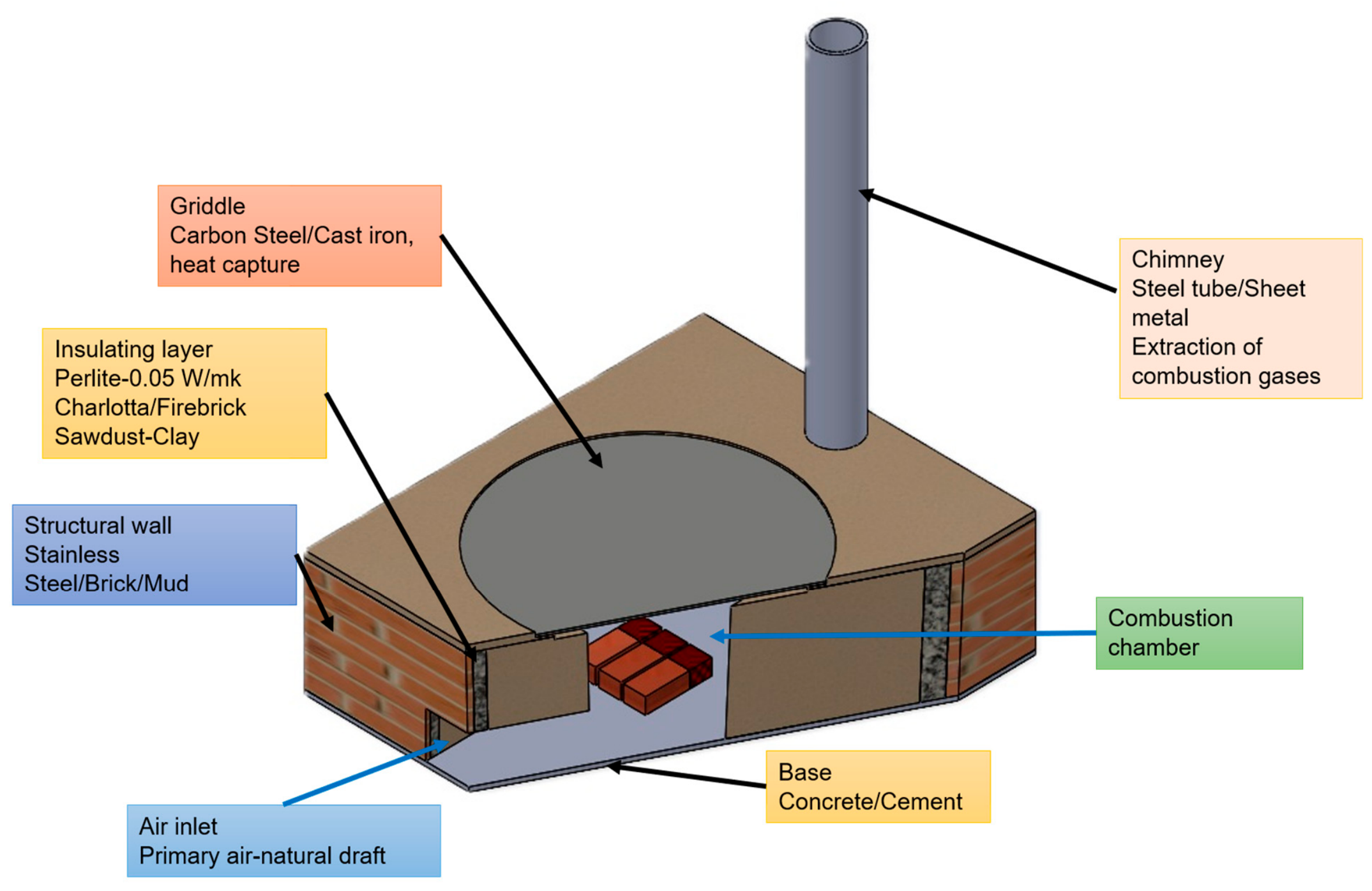Biomass 06 00062 g007 Biomass 06 00062 g007