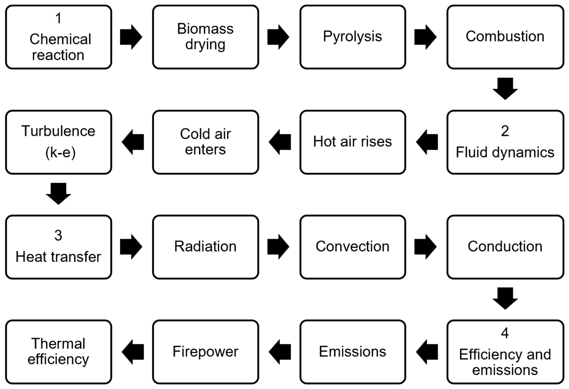 Biomass 06 00062 g008 Biomass 06 00062 g008