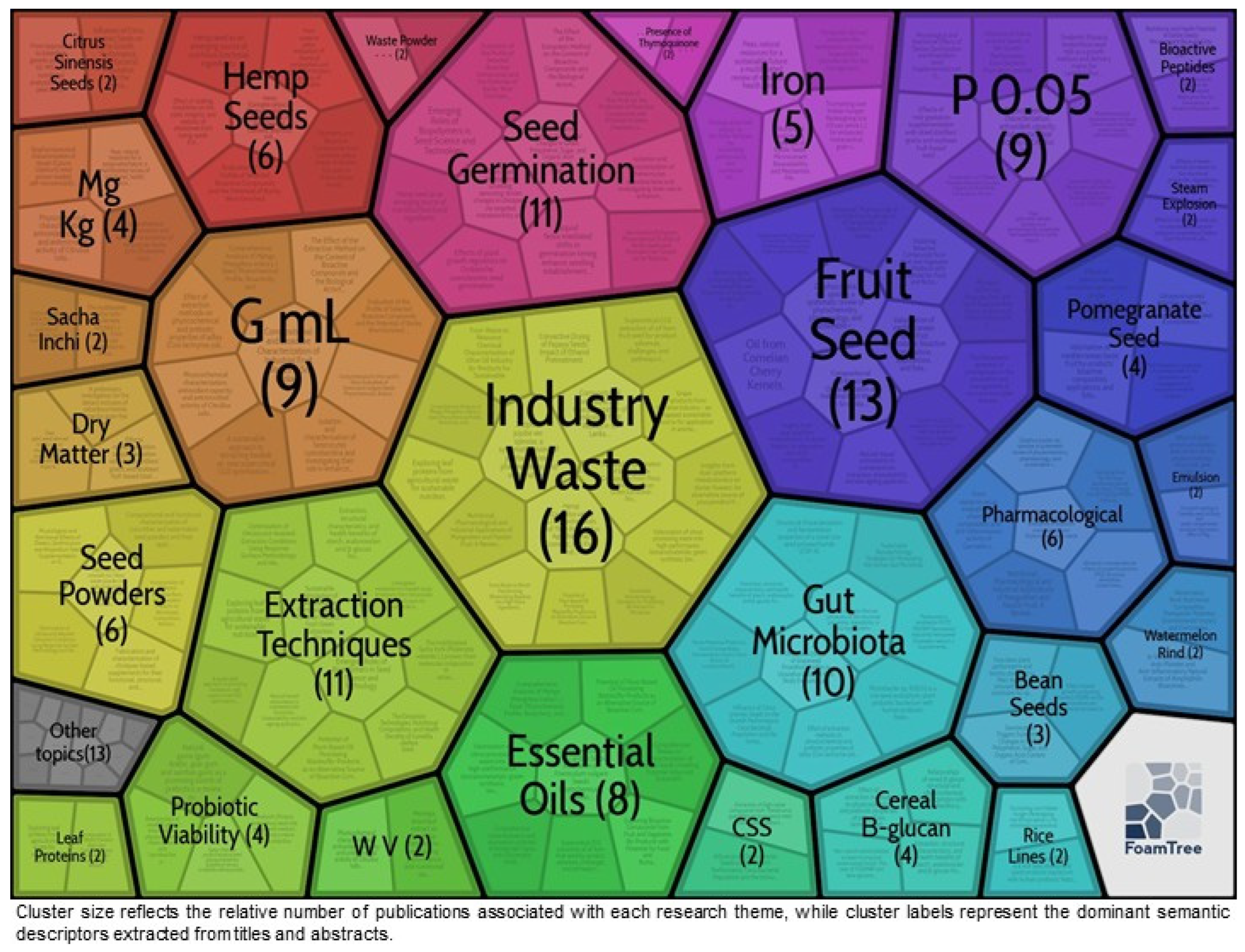 Biomass 06 00063 g004 Biomass 06 00063 g004