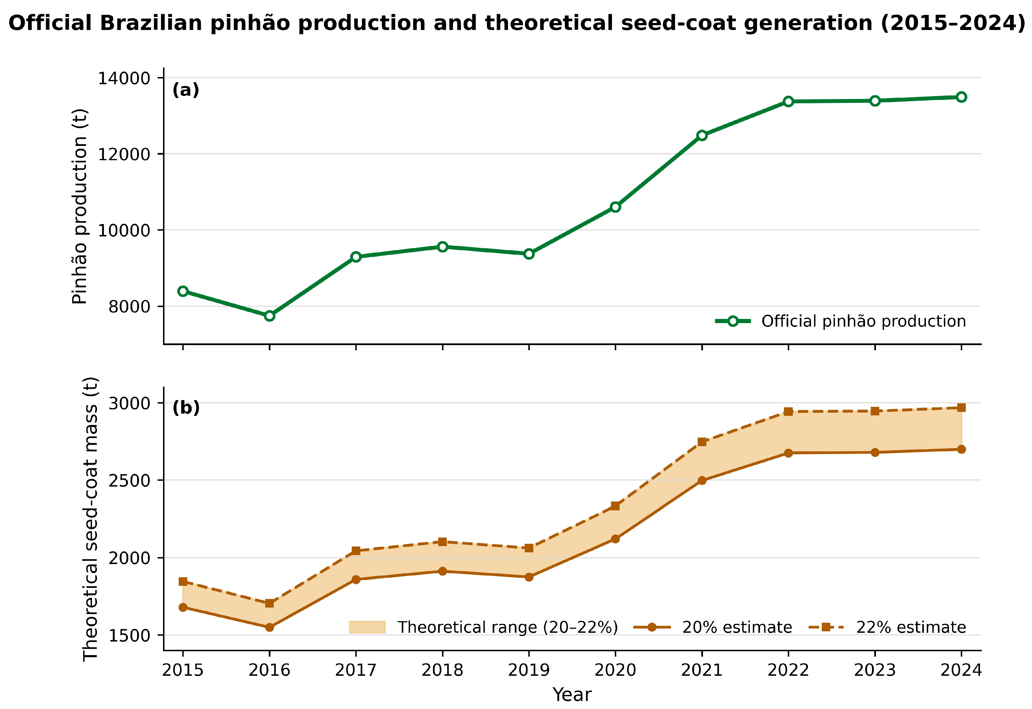 Biomass 06 00078 g002 Biomass 06 00078 g002