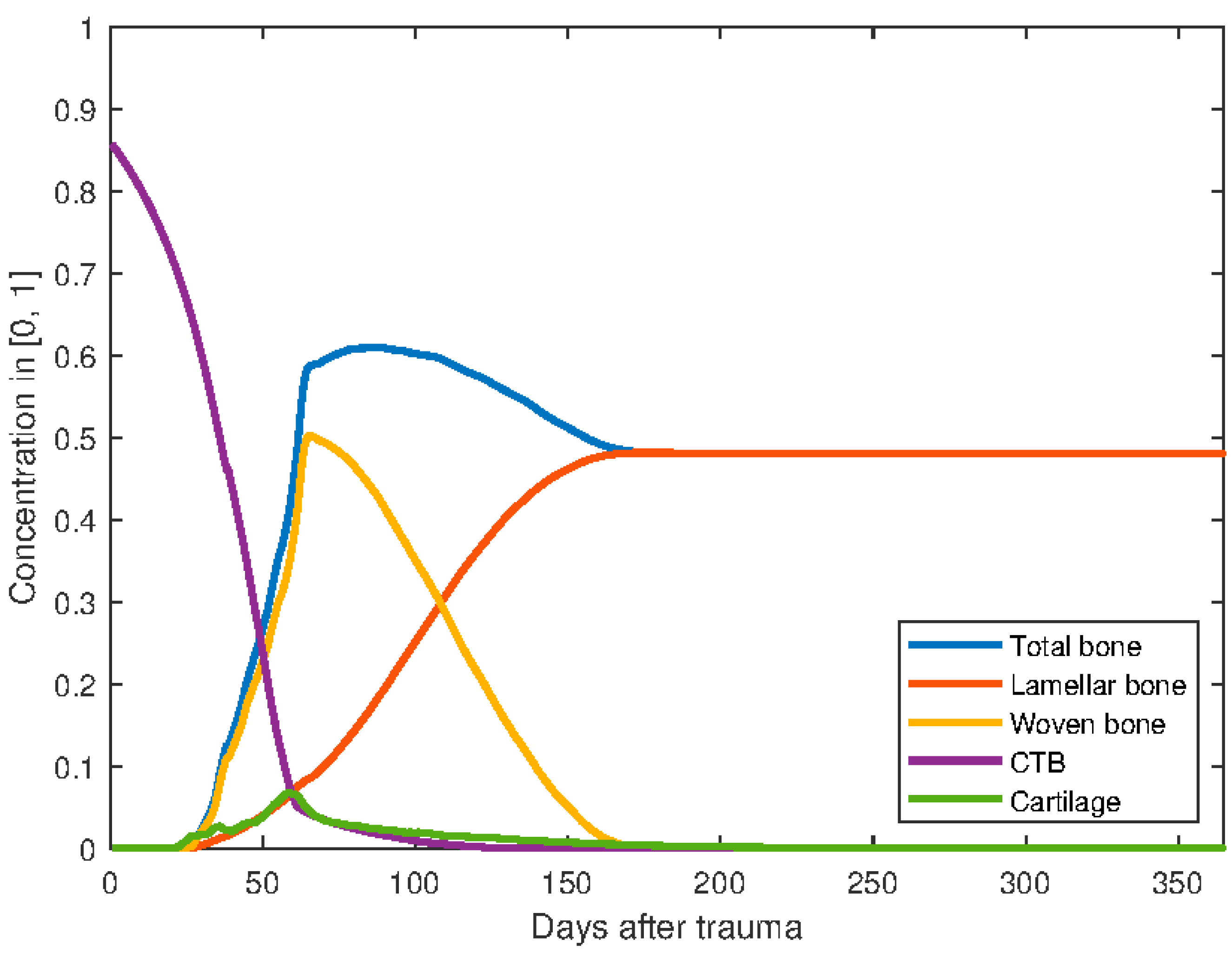 Biomechanics 01 00003 g005 Biomechanics 01 00003 g005