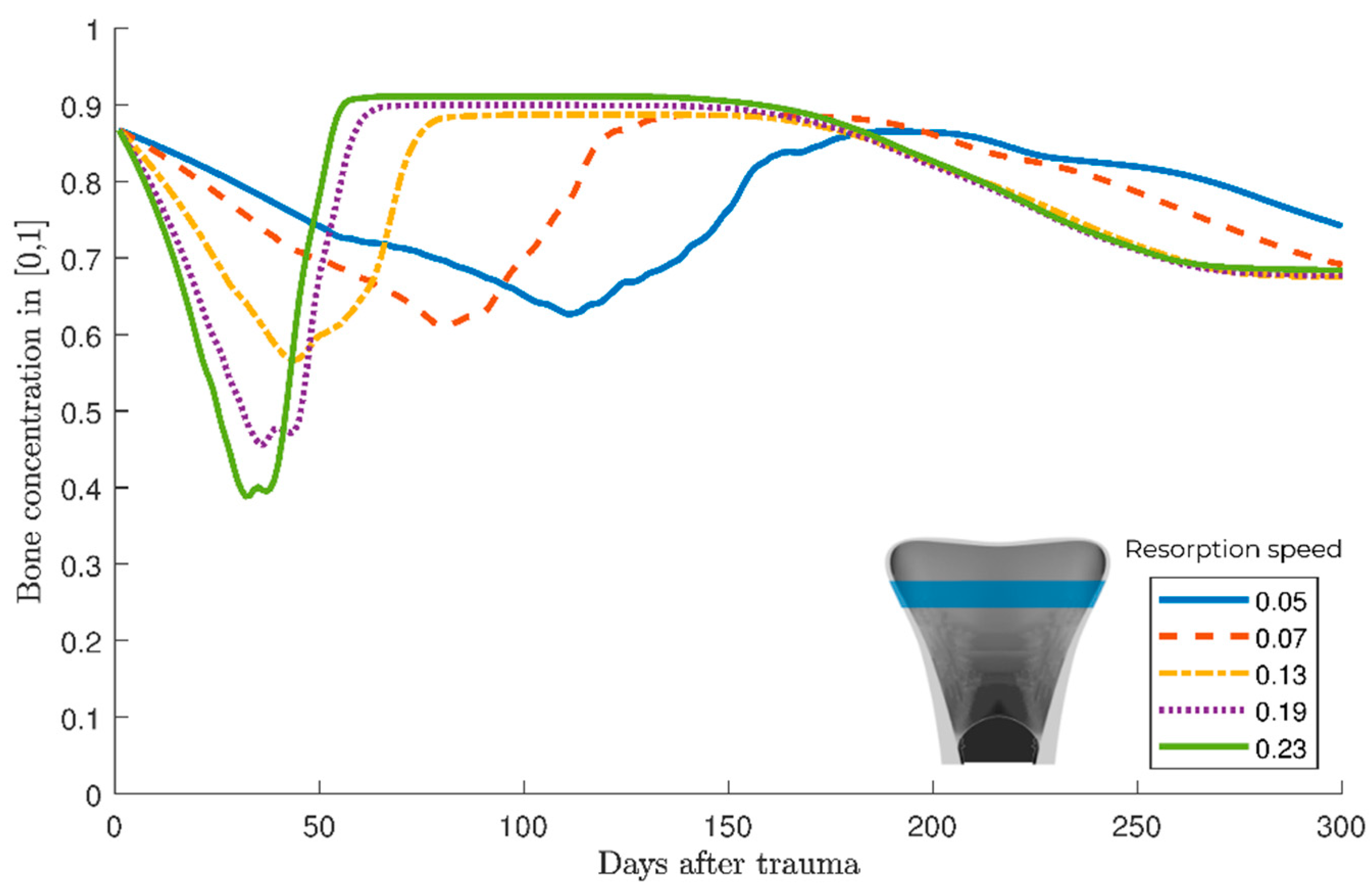 Biomechanics 01 00003 g006 Biomechanics 01 00003 g006