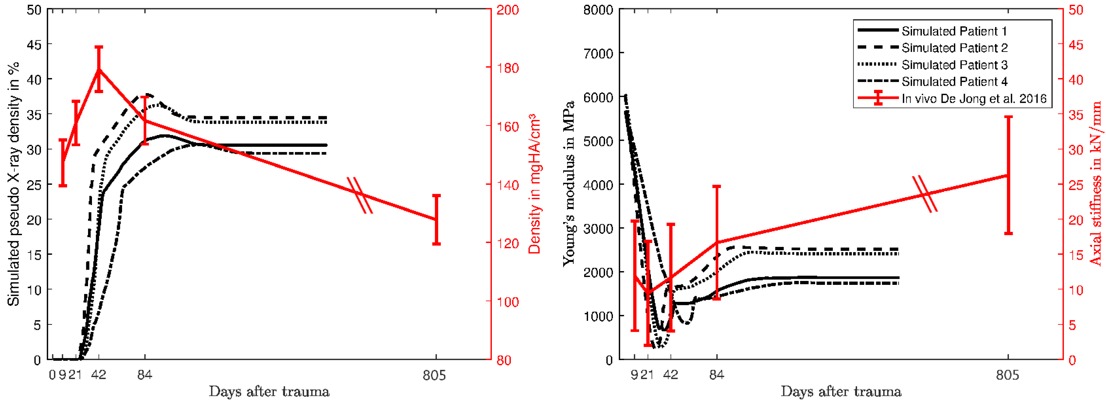 Biomechanics 01 00003 g007 Biomechanics 01 00003 g007