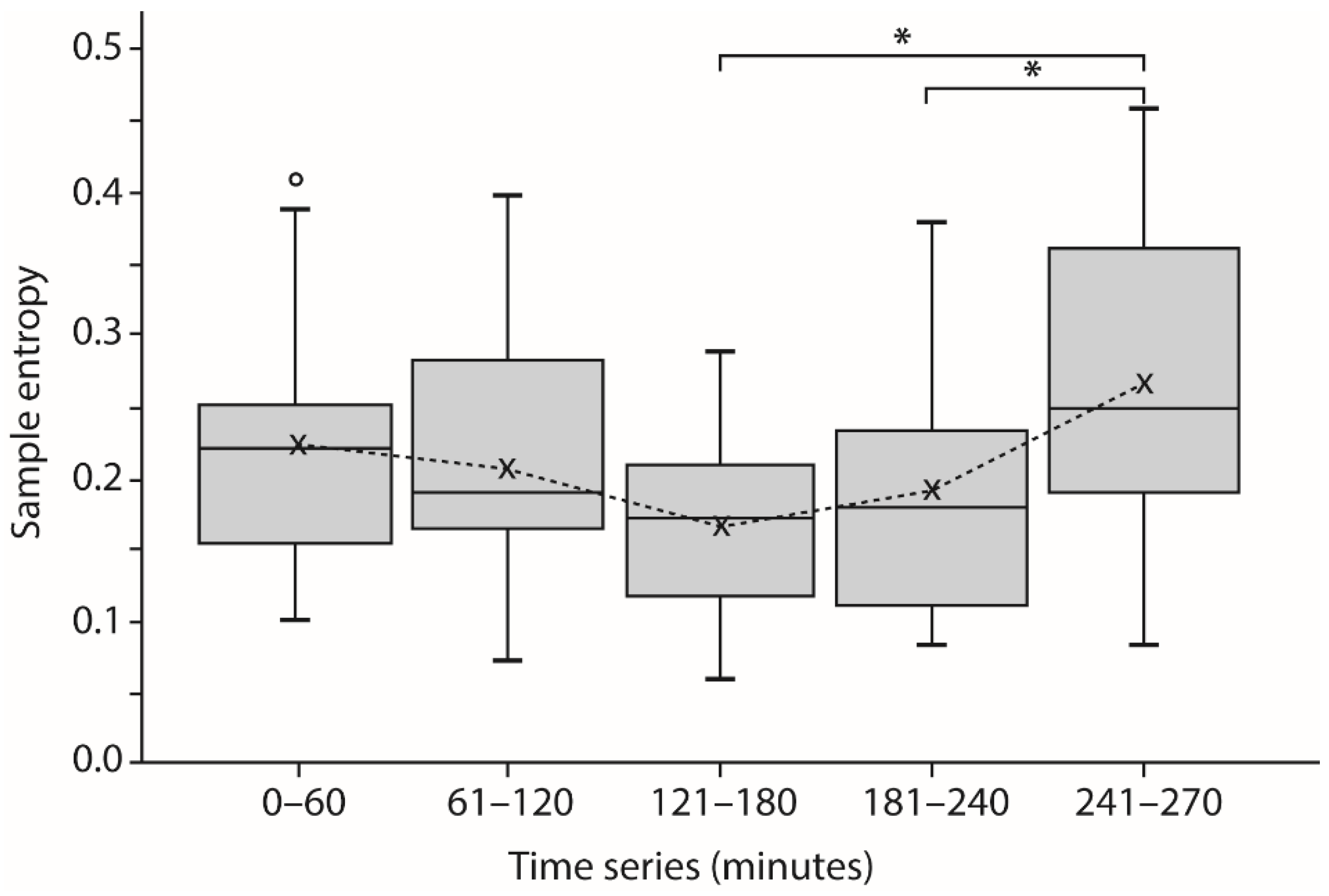 Biomechanics 01 00018 g002