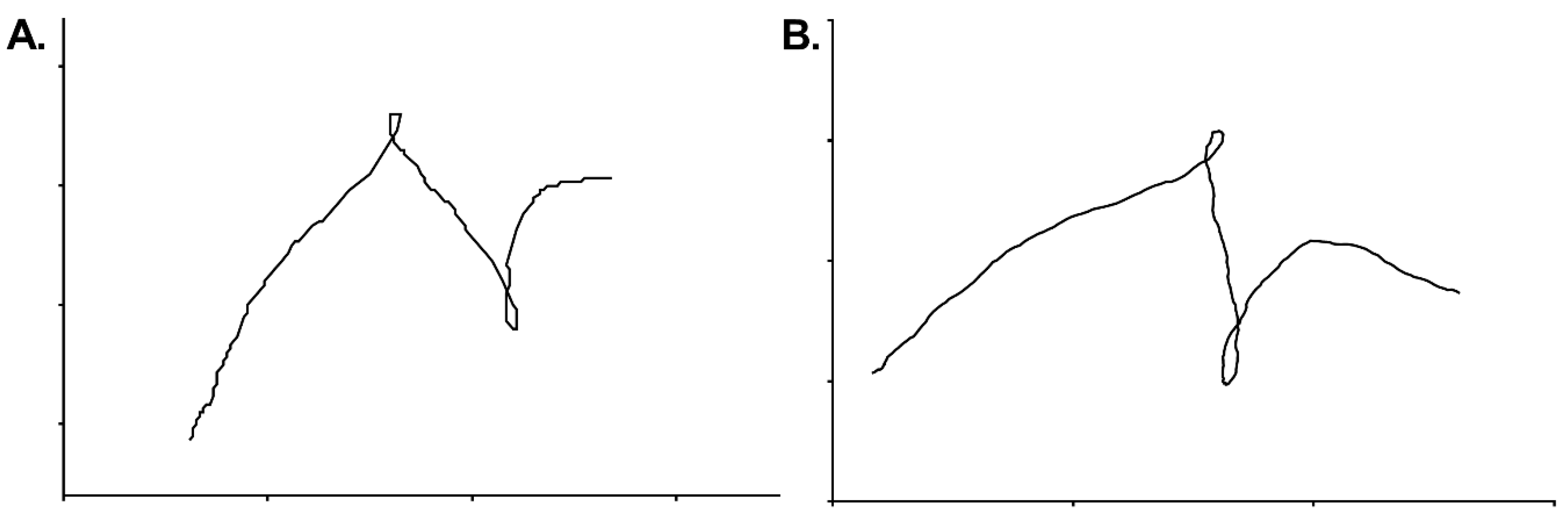 Biomechanics 02 00003 g006