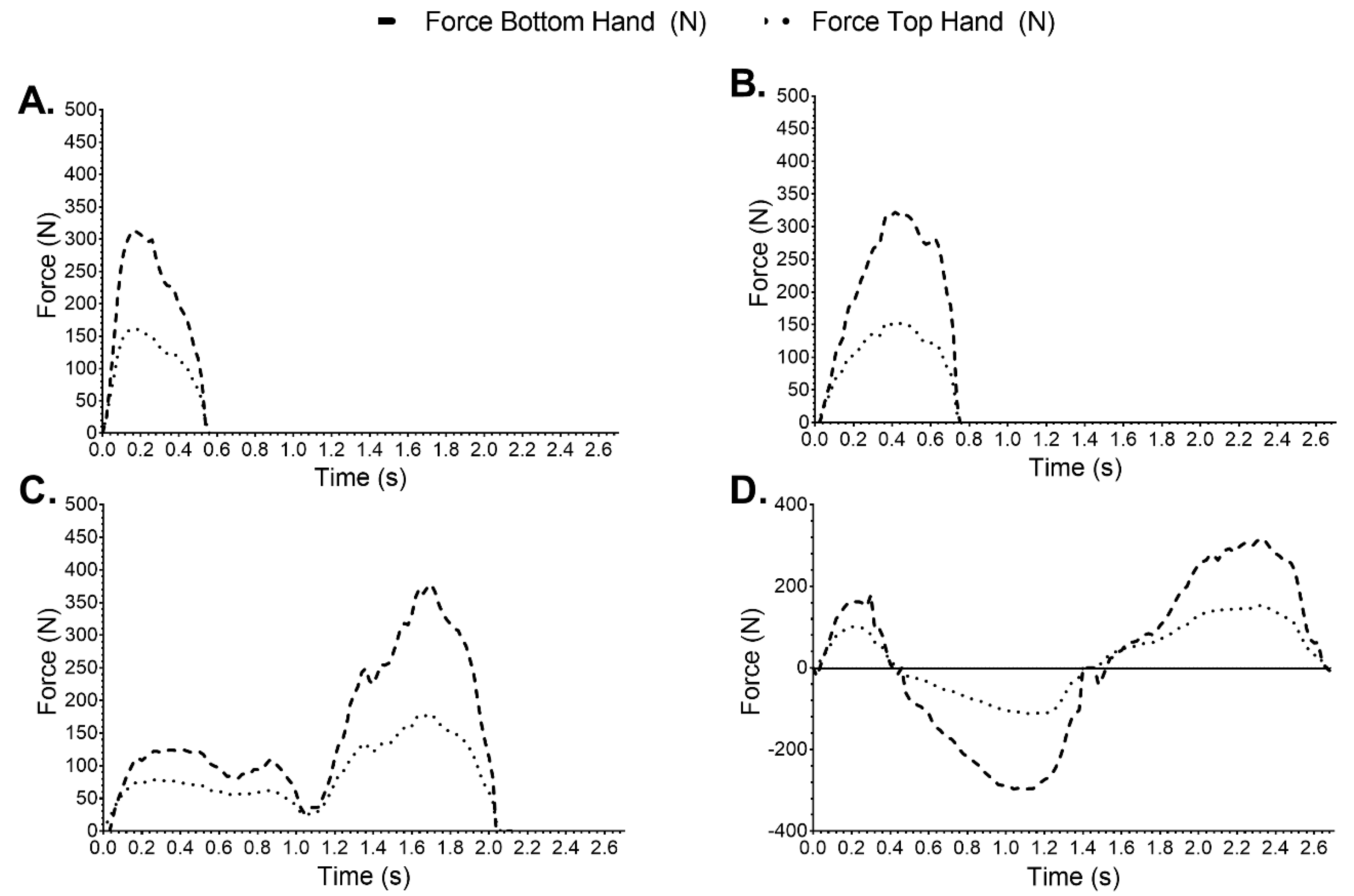 Biomechanics 02 00005 g003