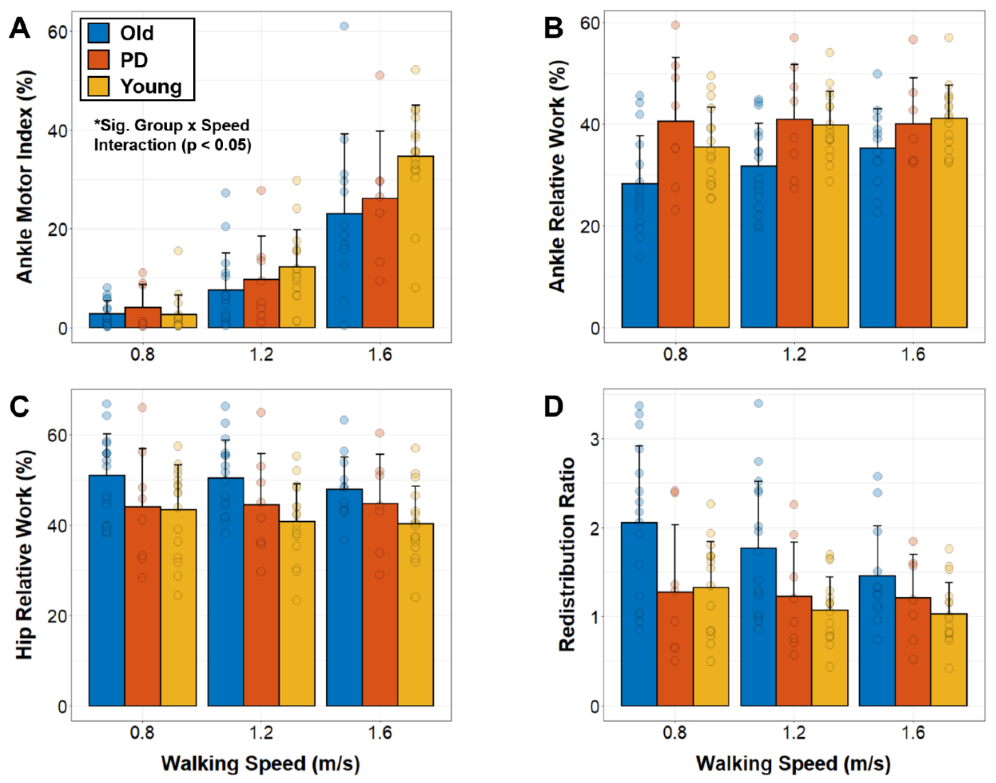Biomechanics 02 00008 g001