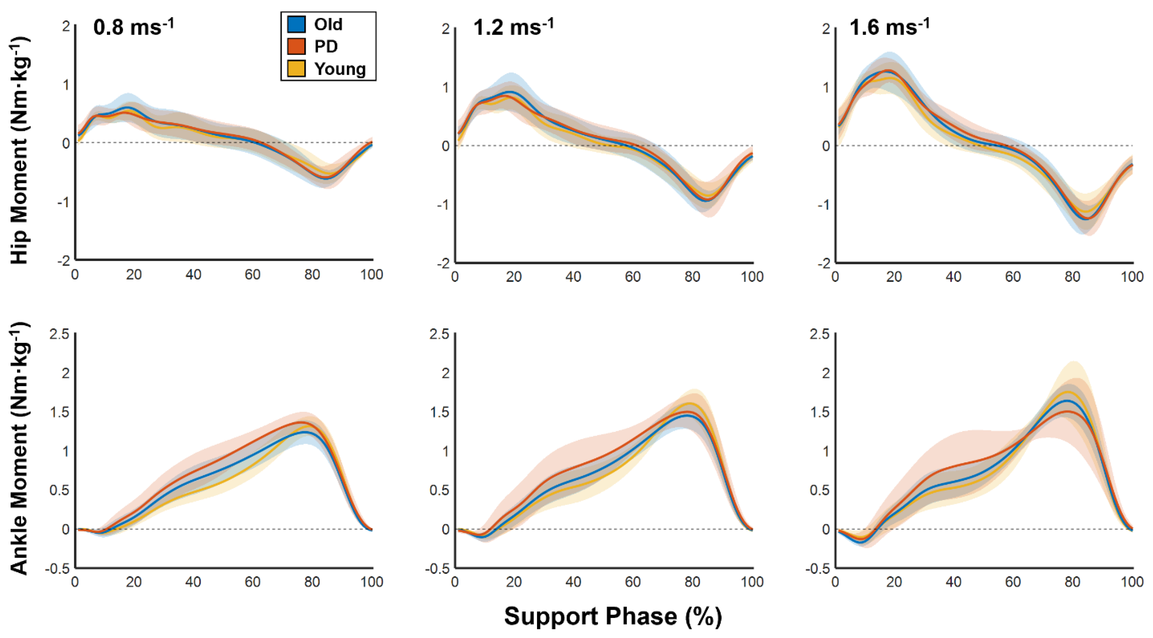 Biomechanics 02 00008 g002