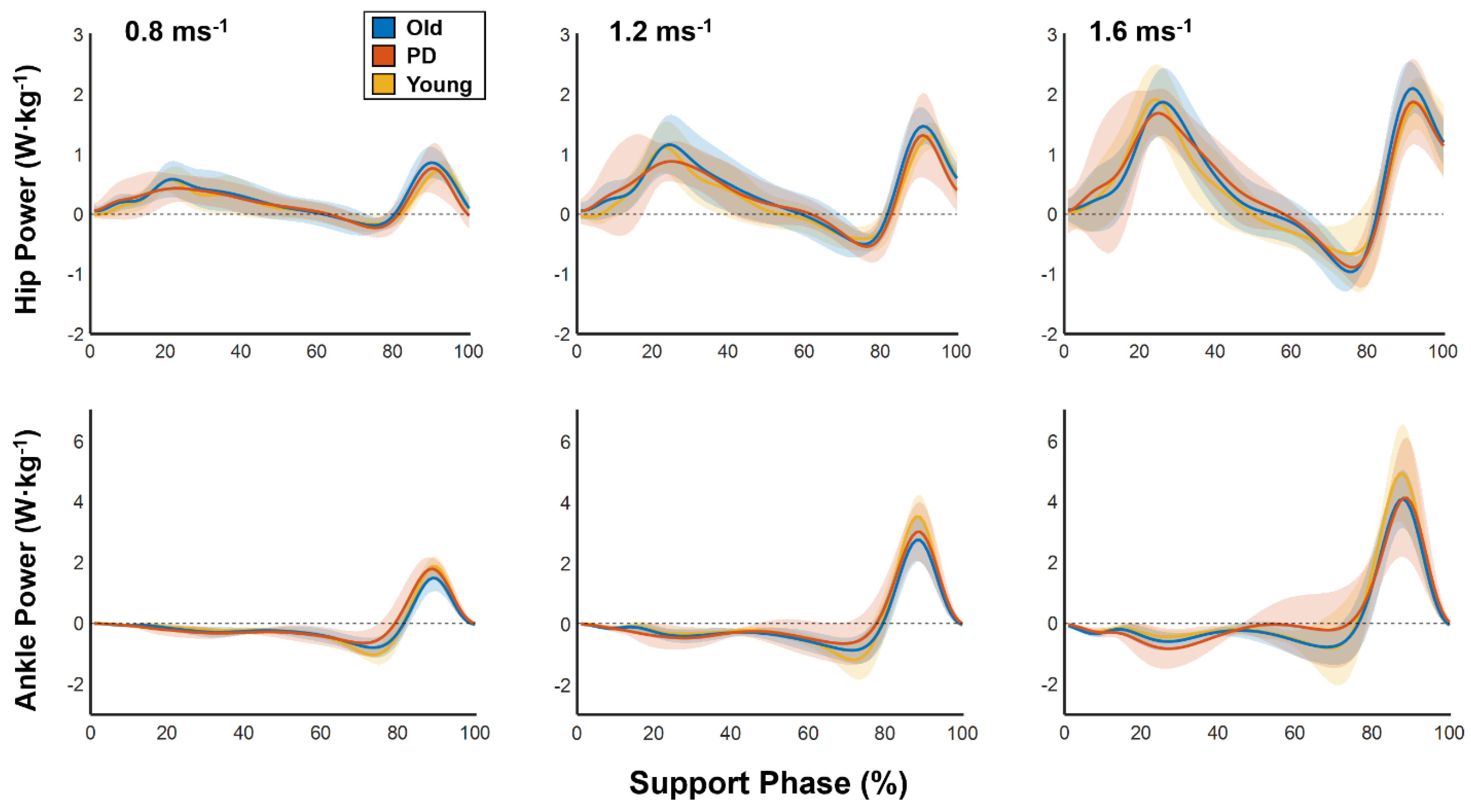 Biomechanics 02 00008 g003