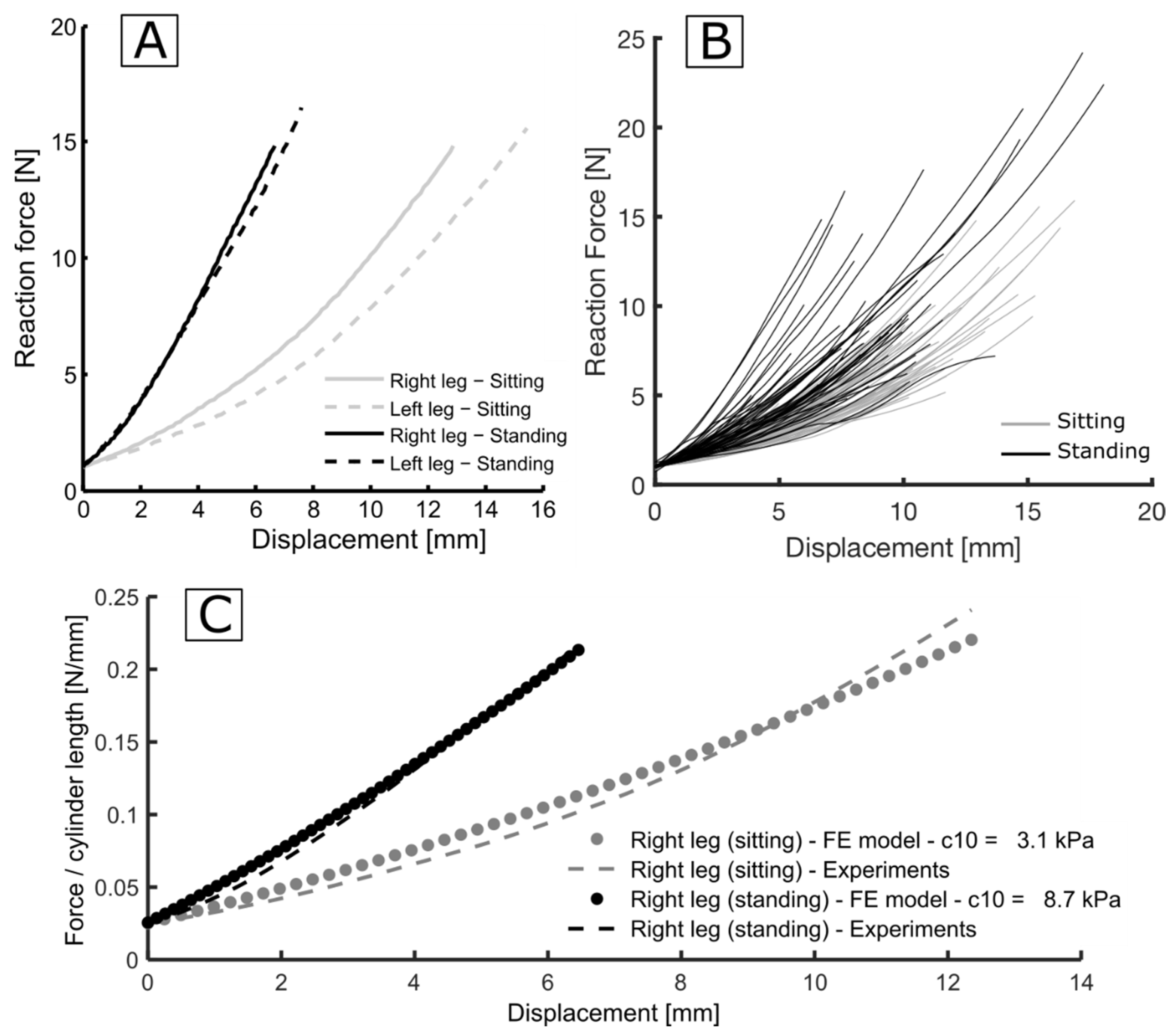 Biomechanics 02 00009 g003