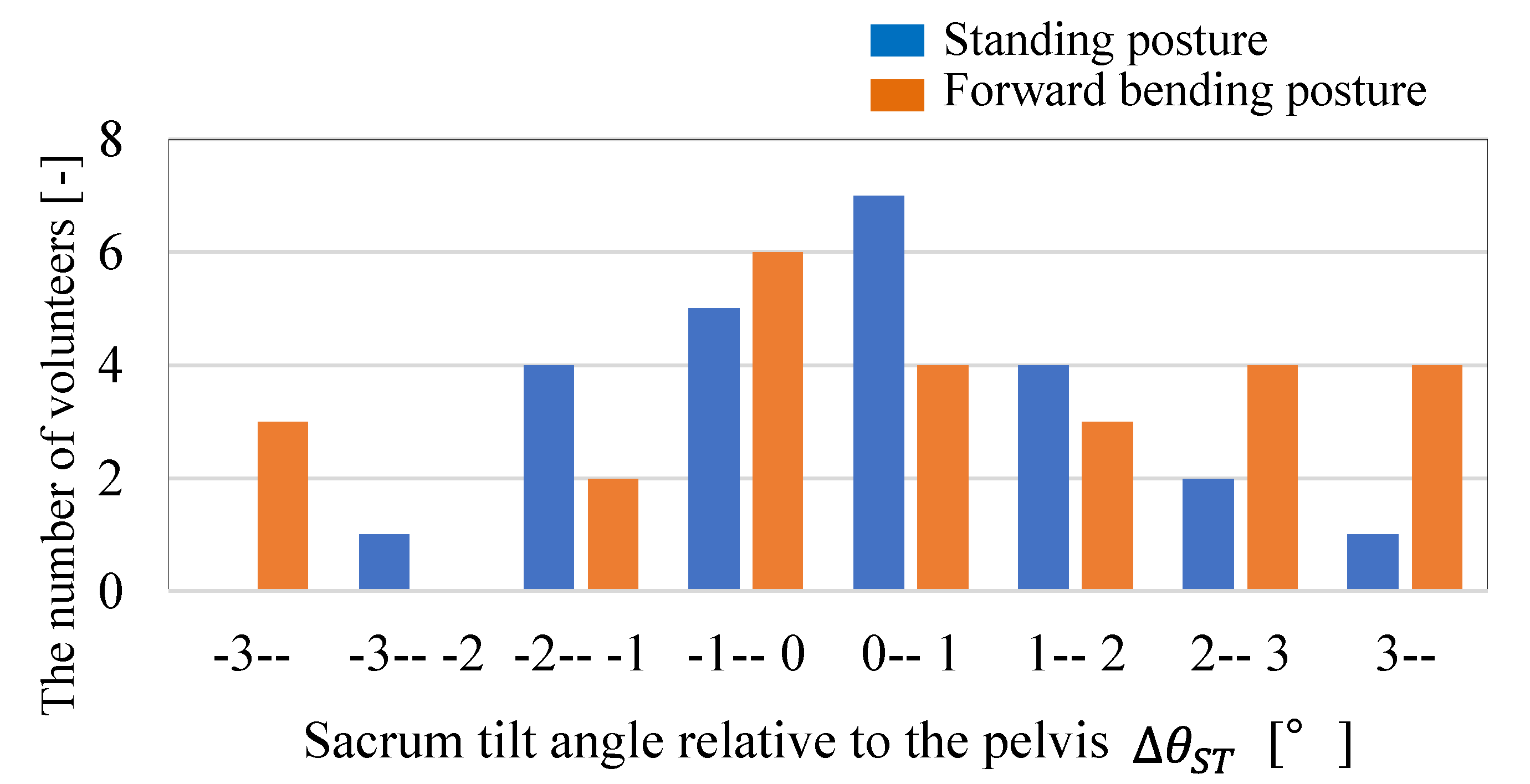 Biomechanics 02 00021 g007 Biomechanics 02 00021 g007