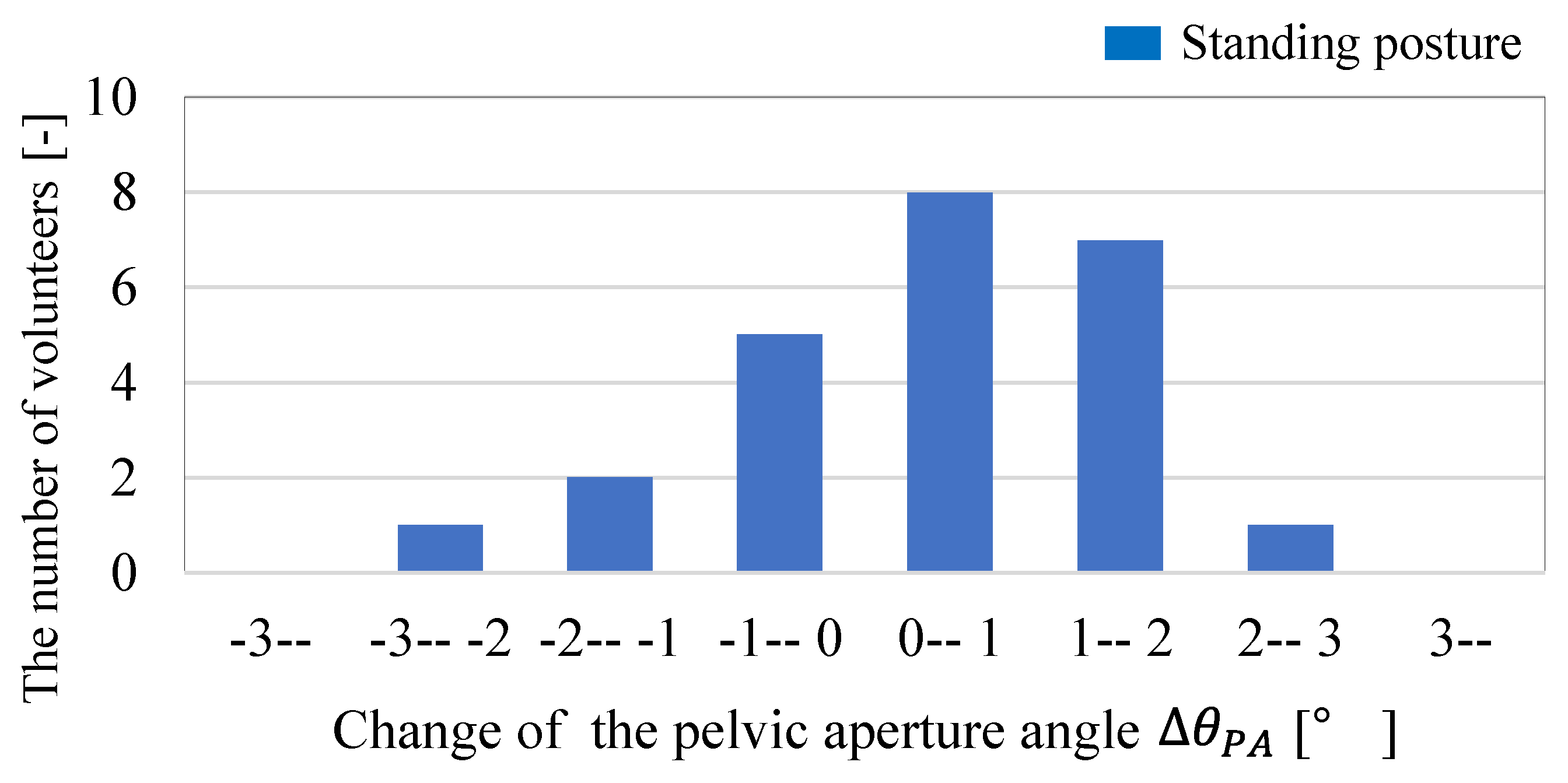 Biomechanics 02 00021 g009 Biomechanics 02 00021 g009