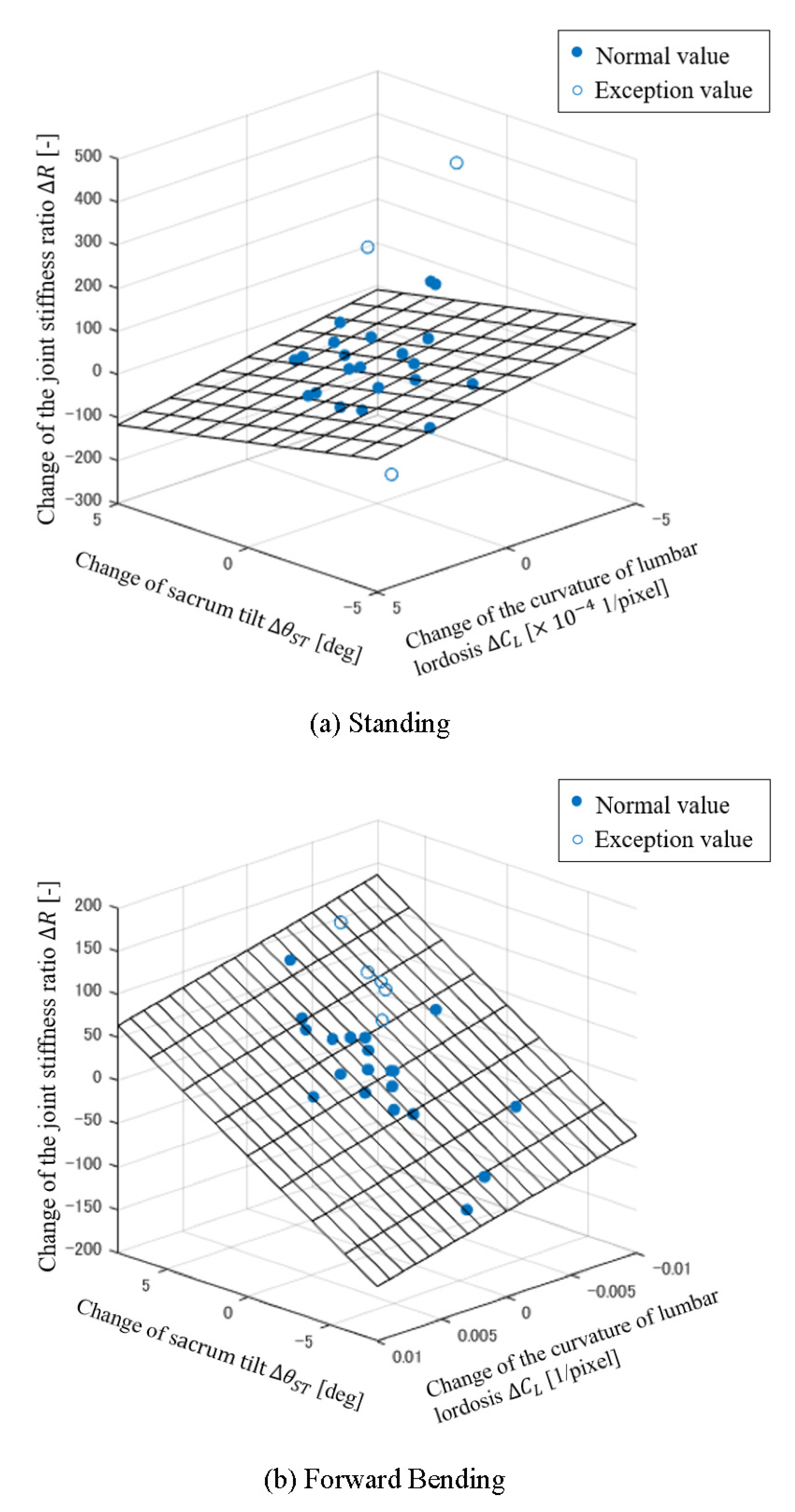 Biomechanics 02 00021 g010 Biomechanics 02 00021 g010