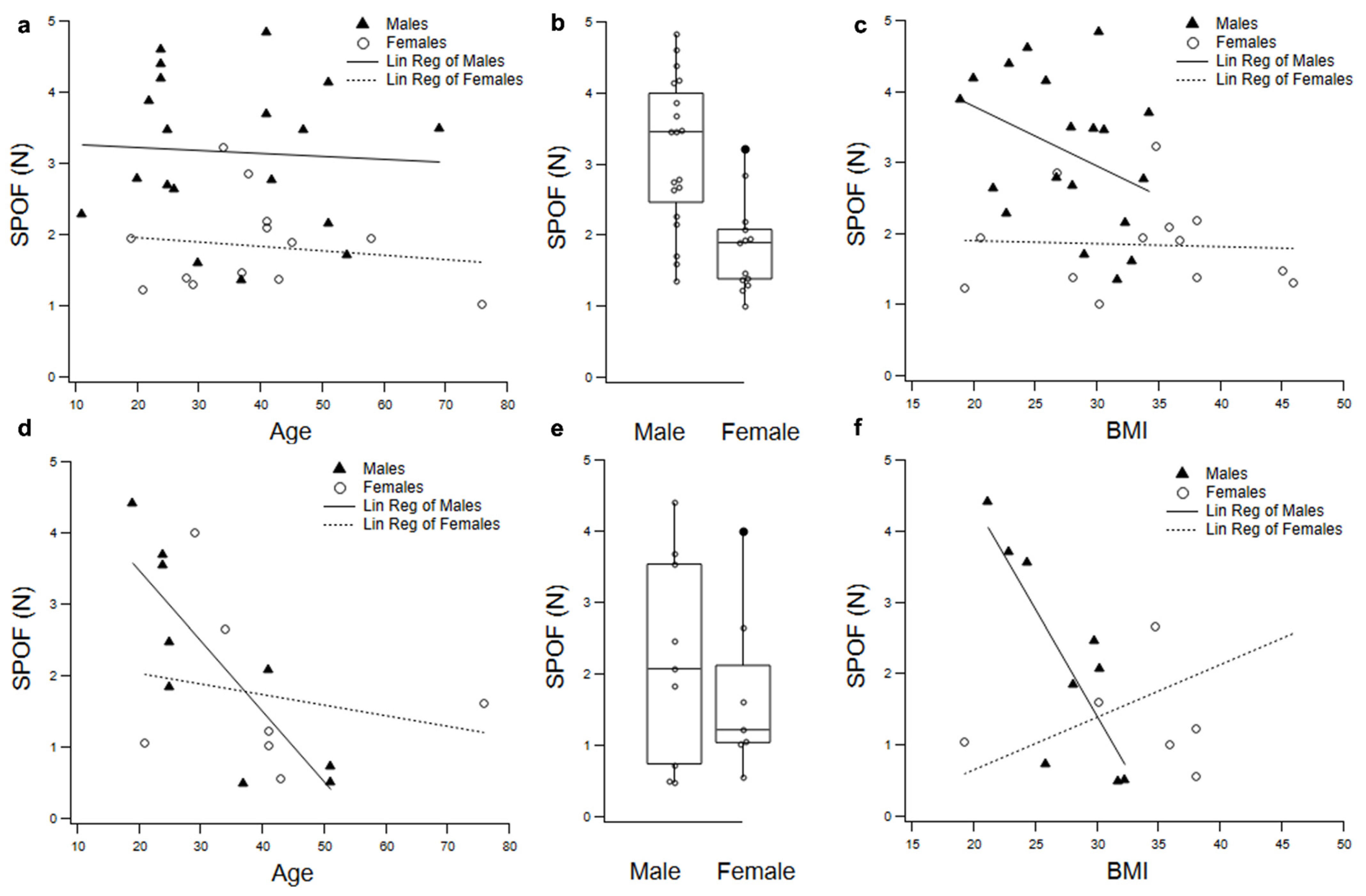 Biomechanics 02 00023 g002