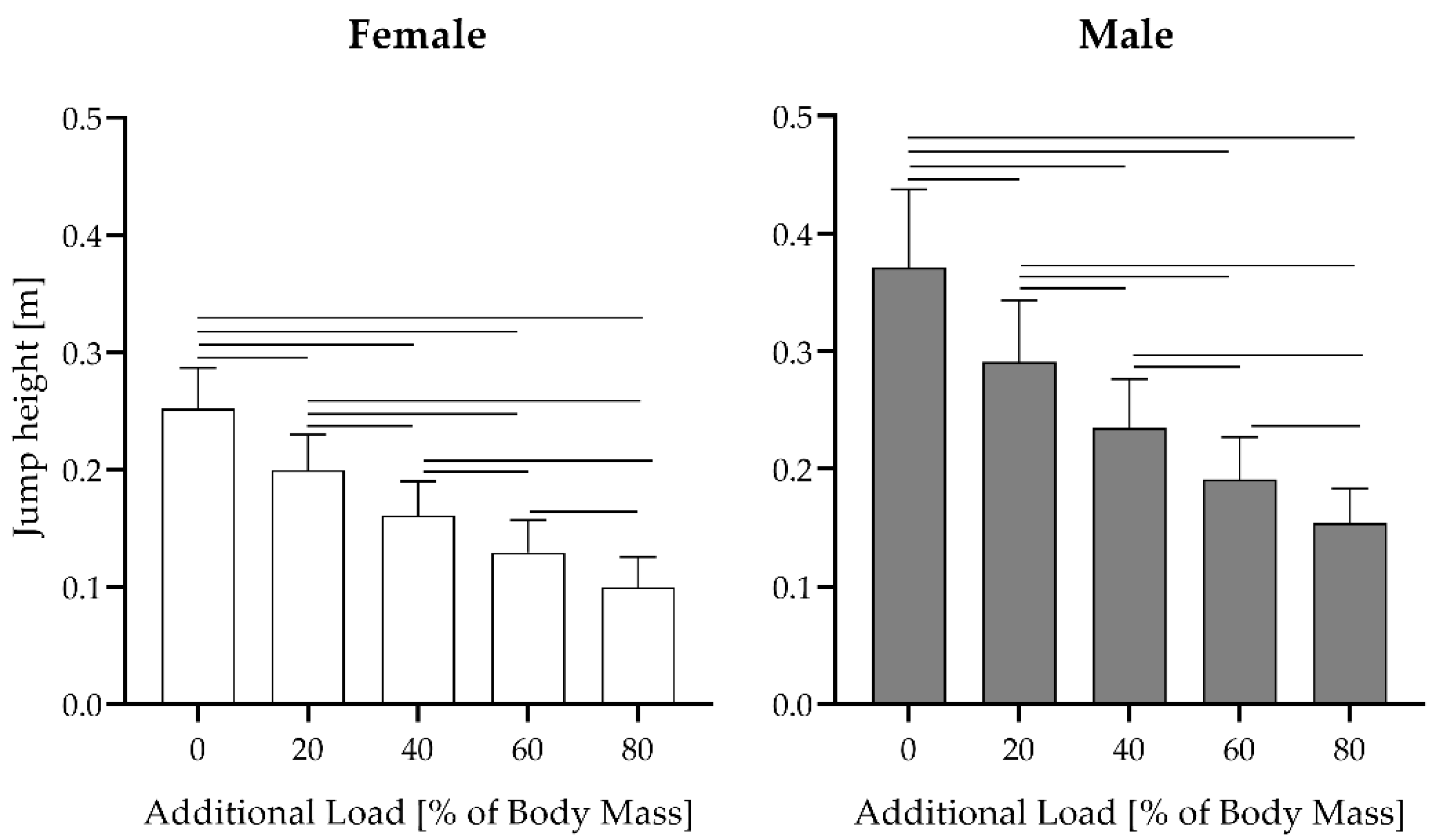 Biomechanics 02 00025 g002
