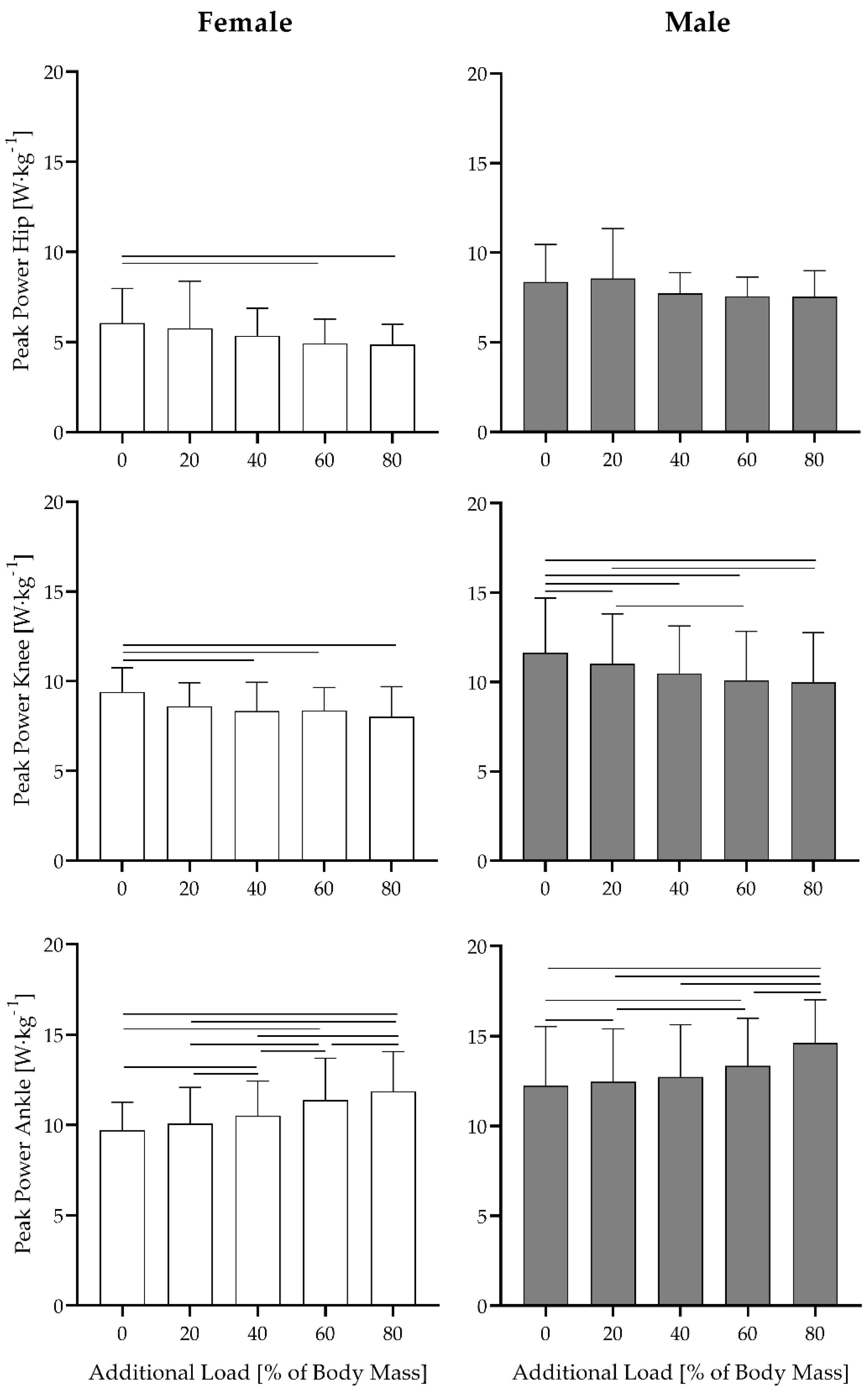 Biomechanics 02 00025 g003