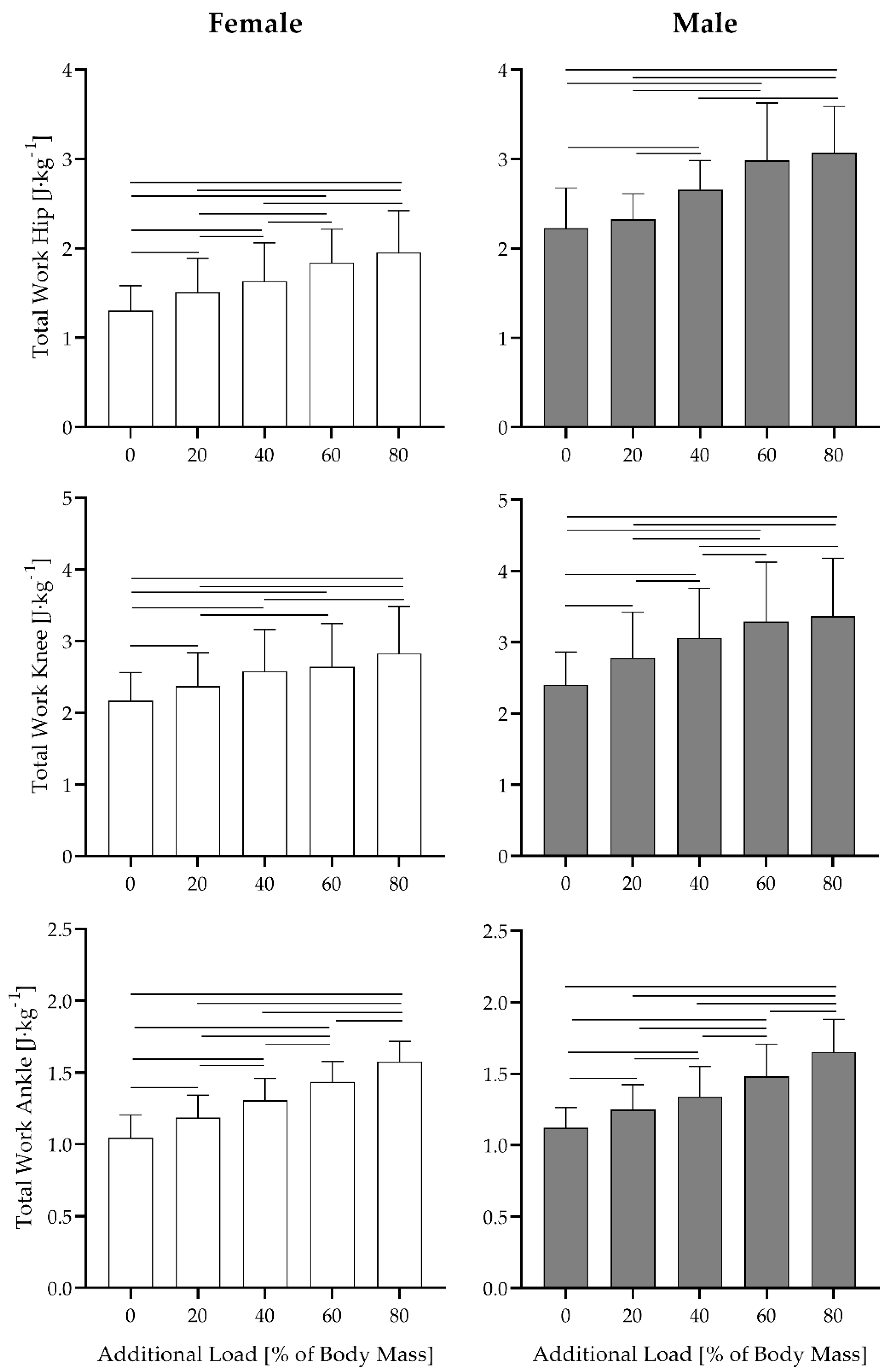 Biomechanics 02 00025 g004
