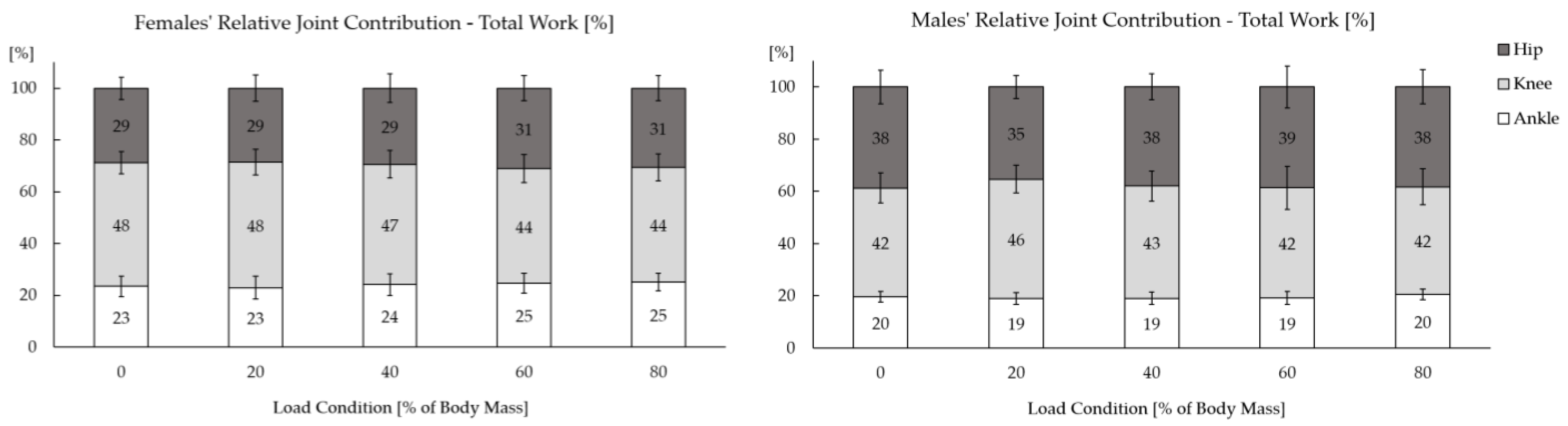 Biomechanics 02 00025 g005