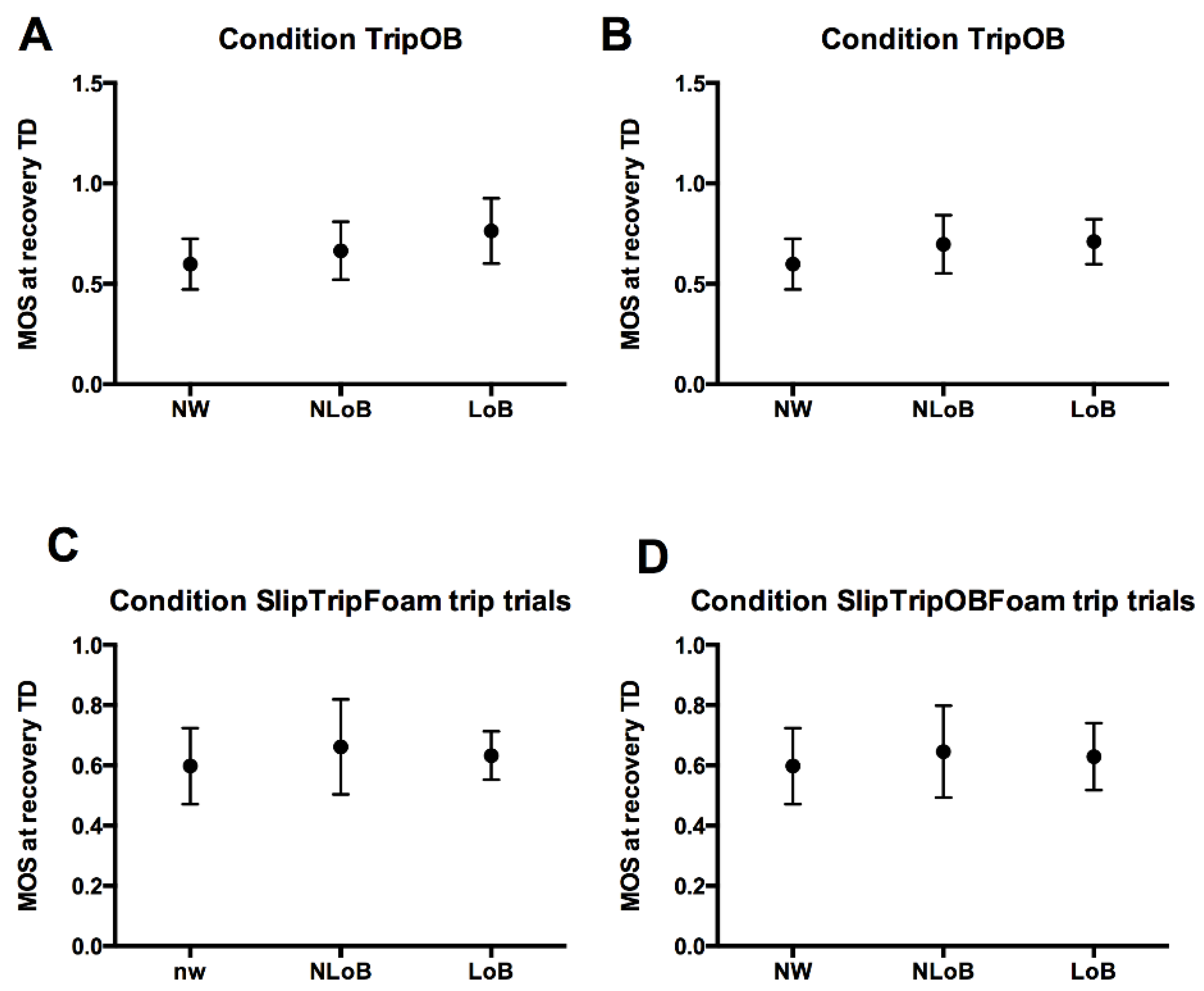 Biomechanics 02 00030 g003