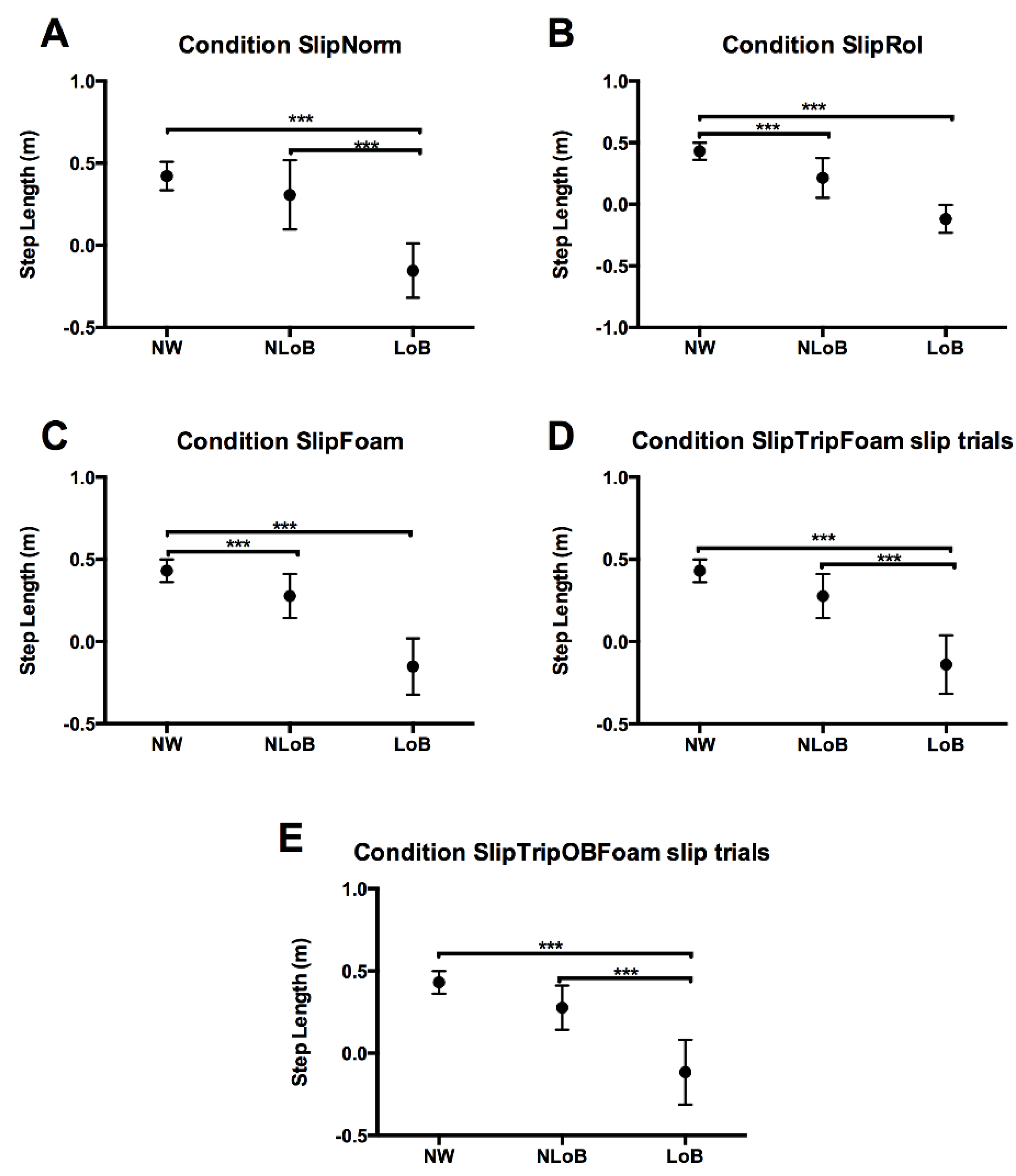 Biomechanics 02 00030 g004
